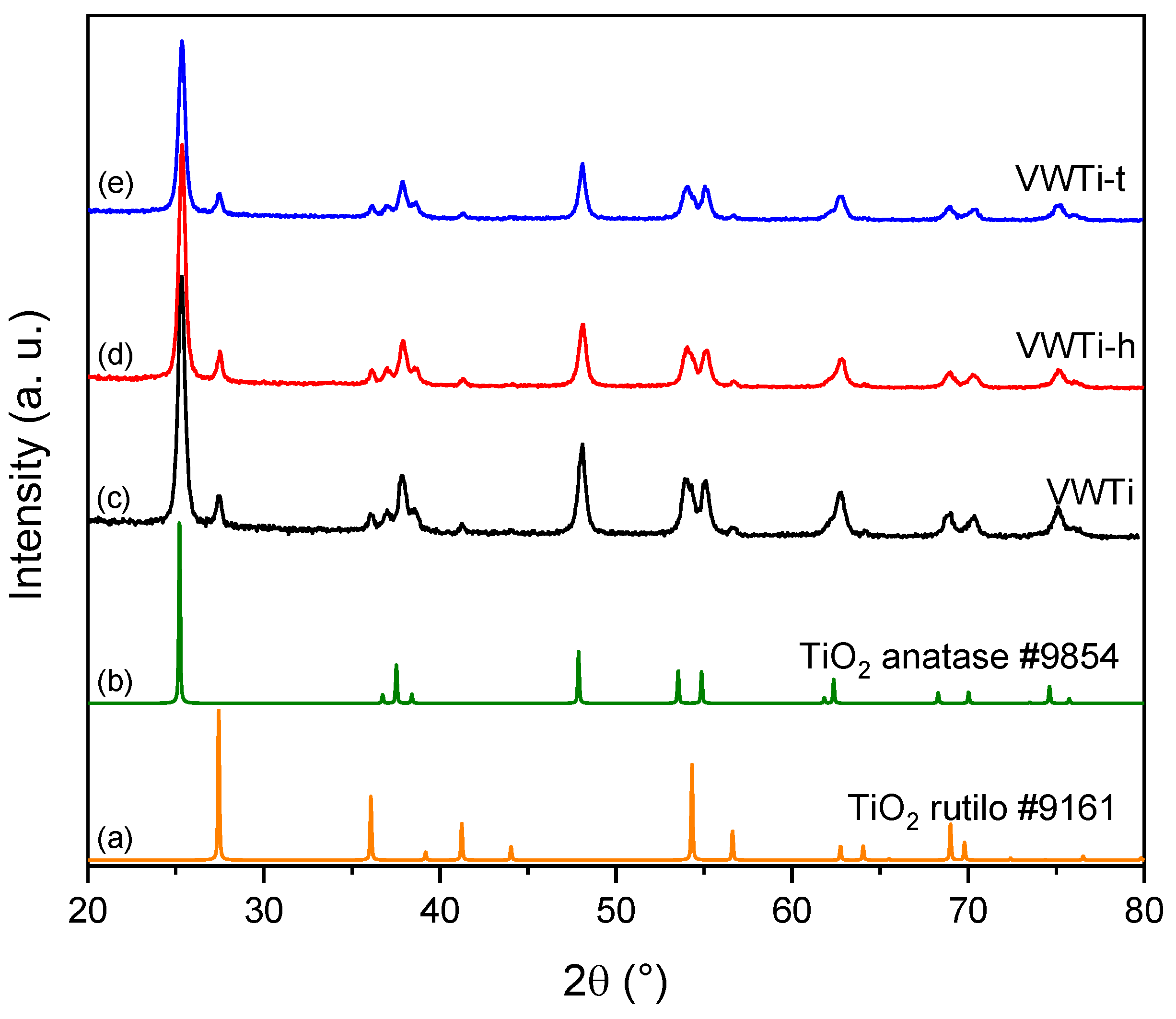 Catalysts 14 00241 g006