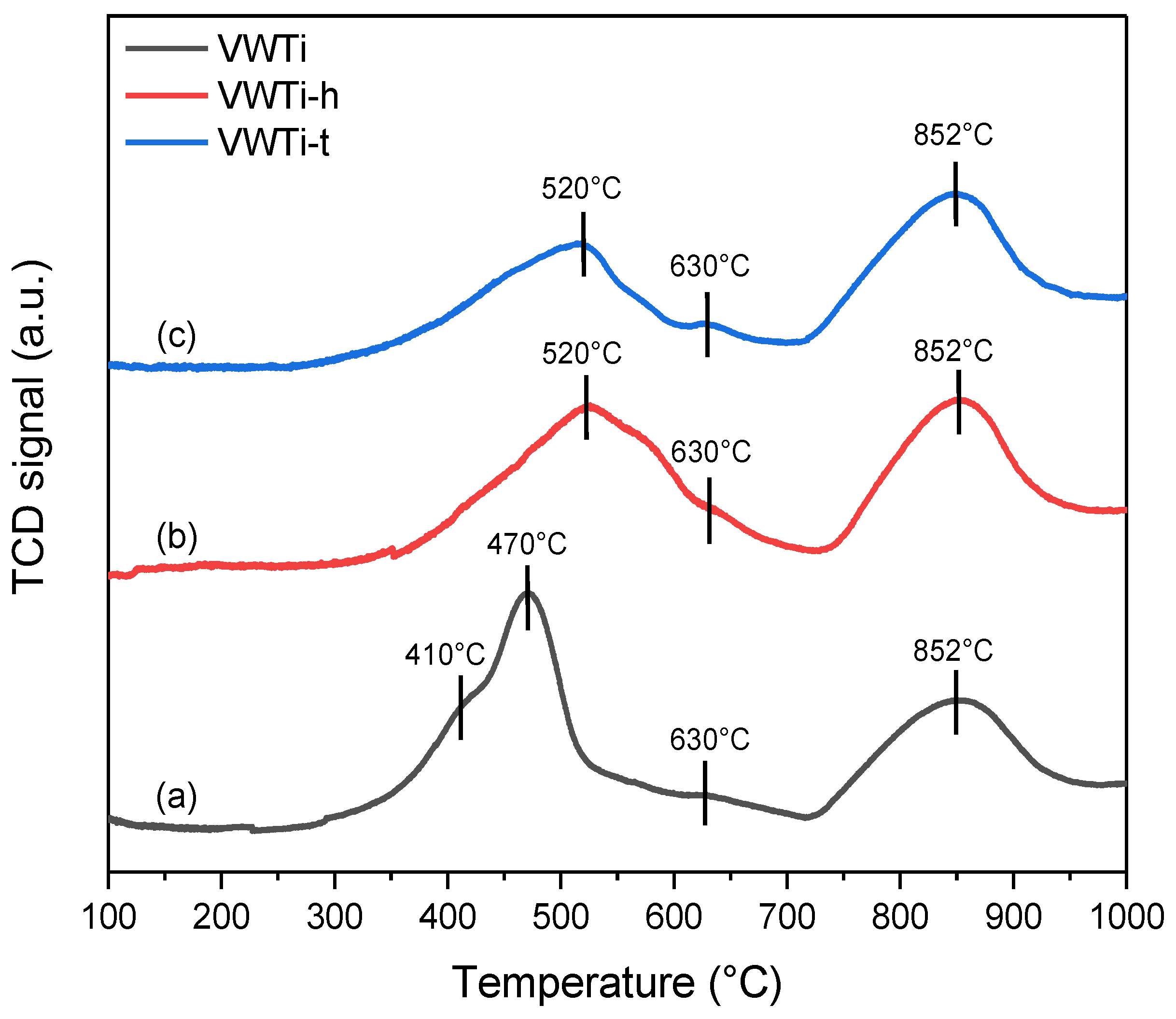Catalysts 14 00241 g007