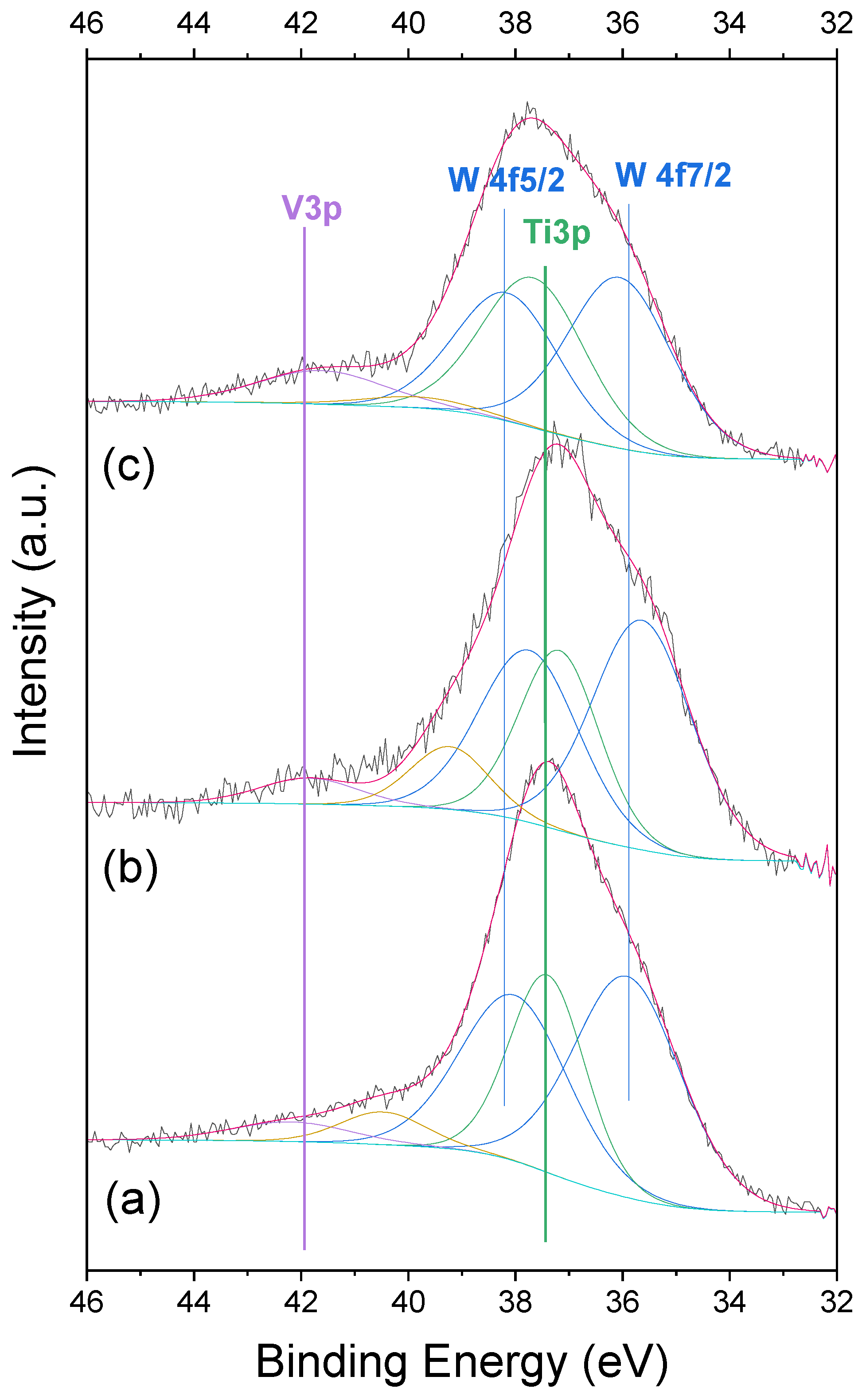 Catalysts 14 00241 g009
