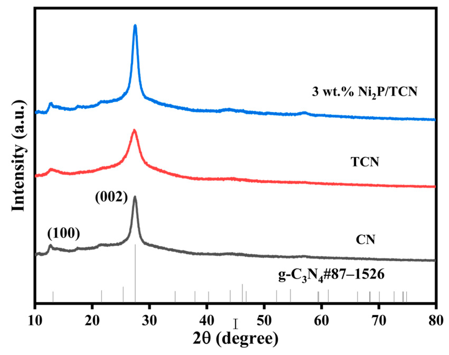 Catalysts 14 00243 g001