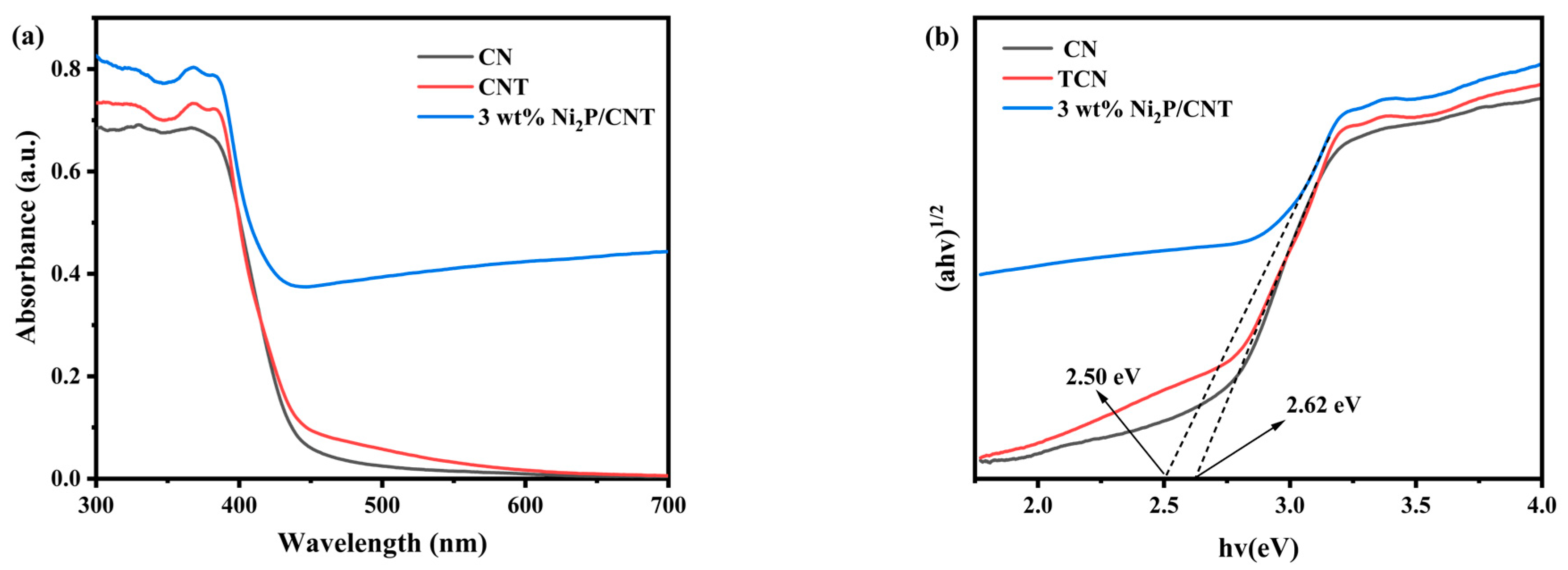 Catalysts 14 00243 g006