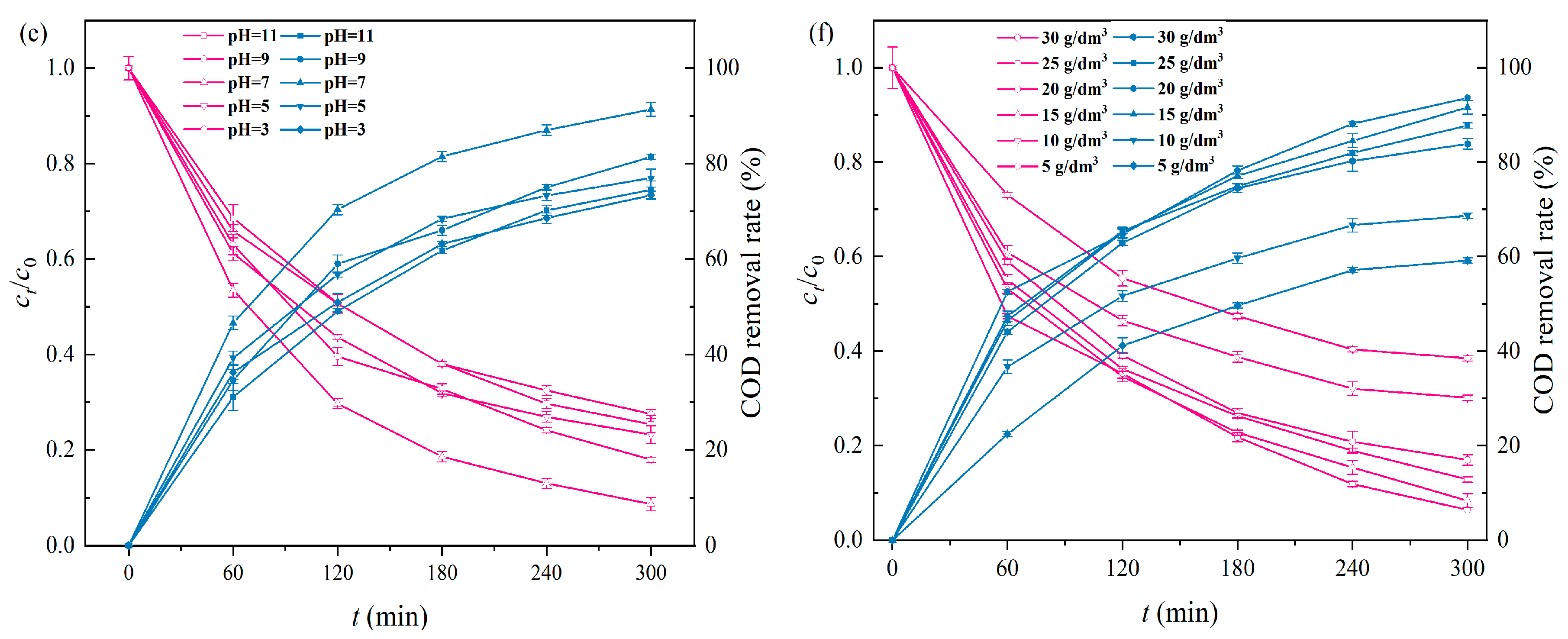Catalysts 14 00245 g002b