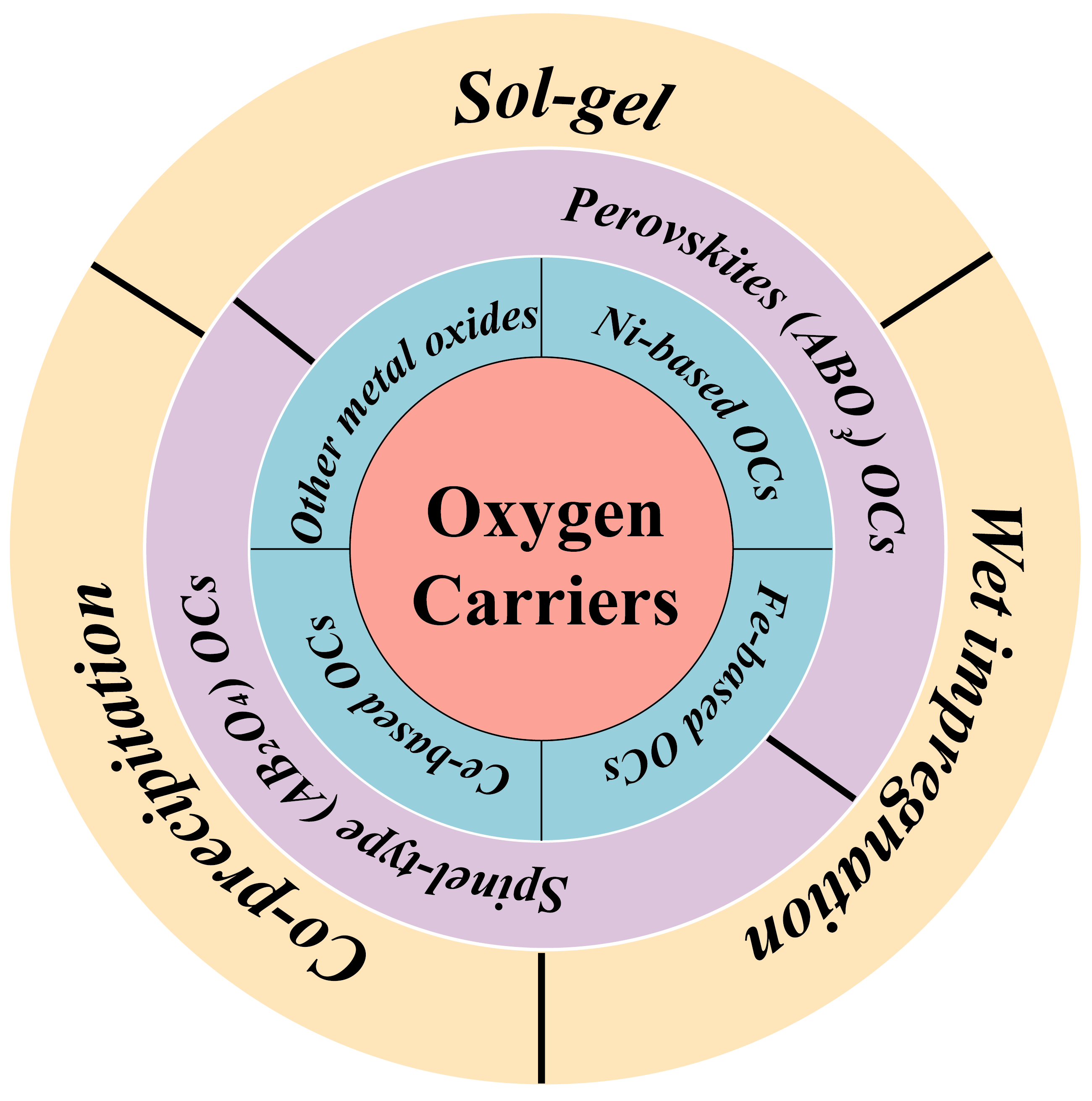 Catalysts 14 00246 g002