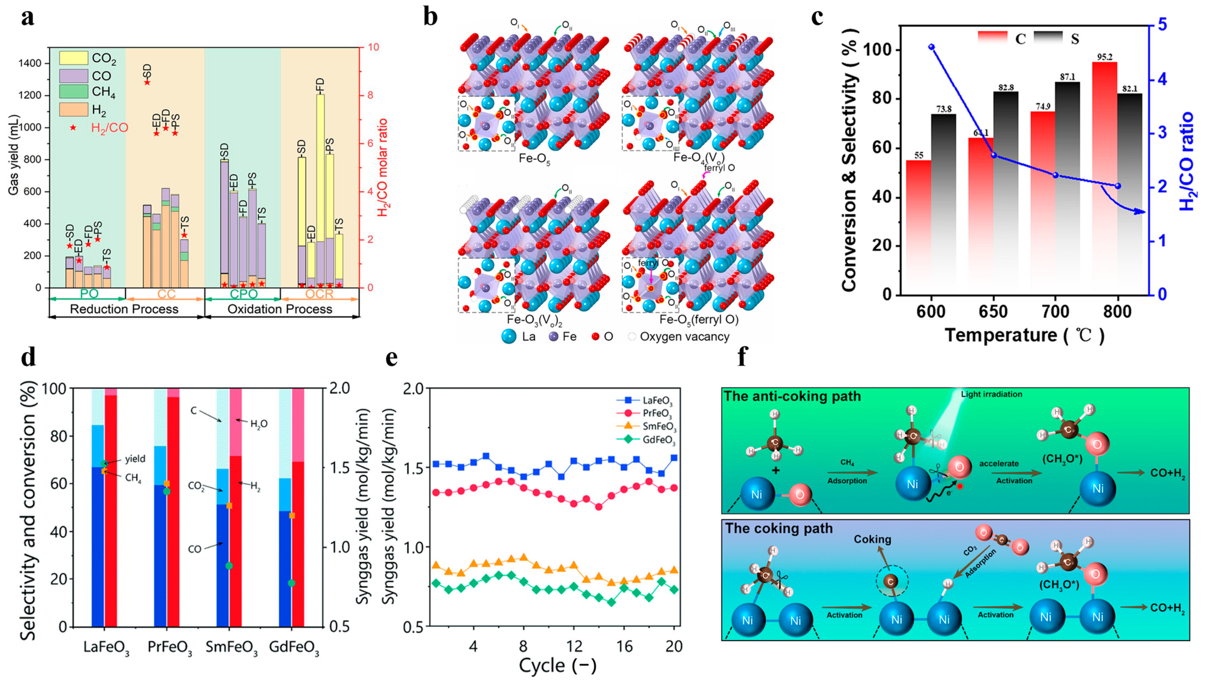 Catalysts 14 00246 g008