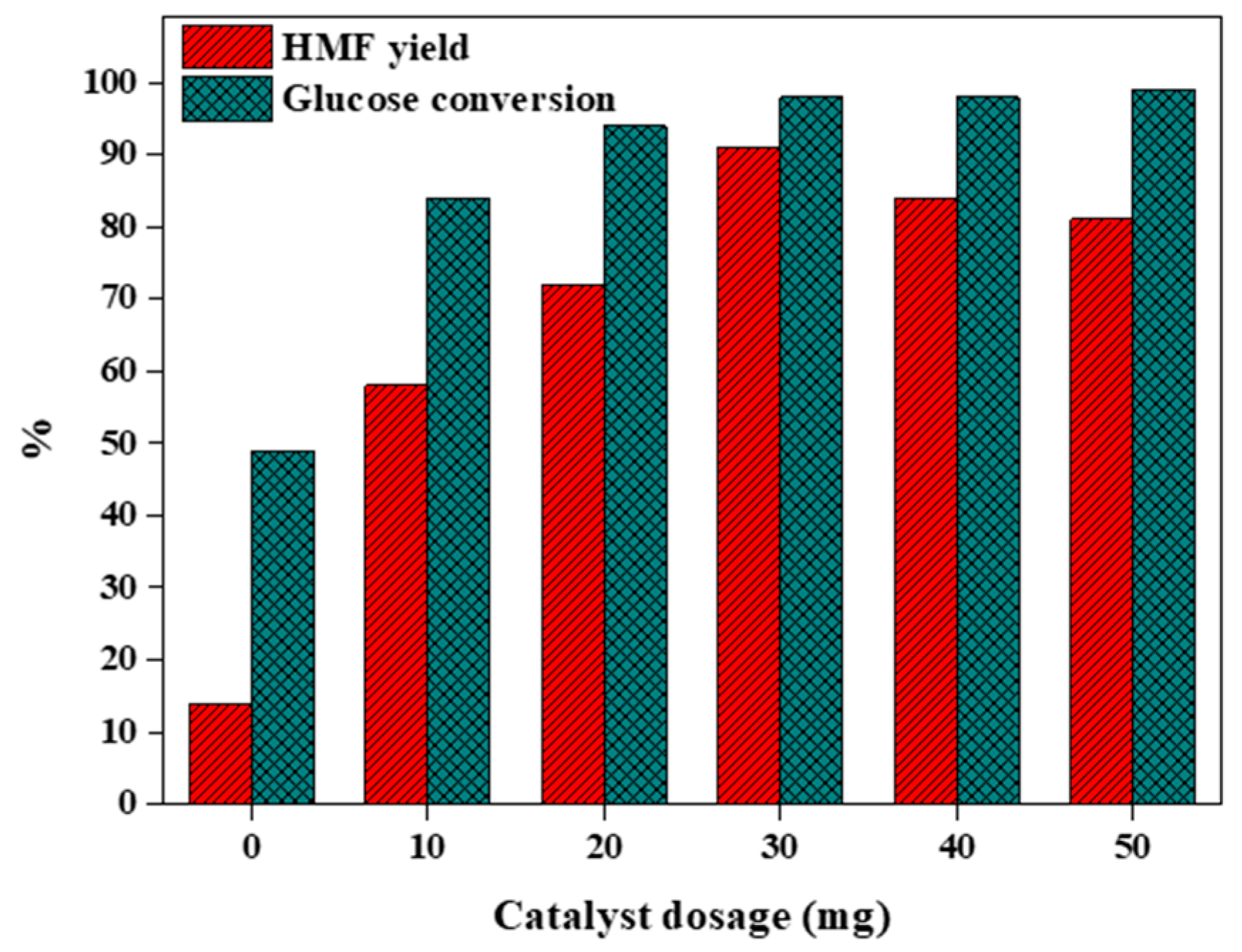 Catalysts 14 00248 g007