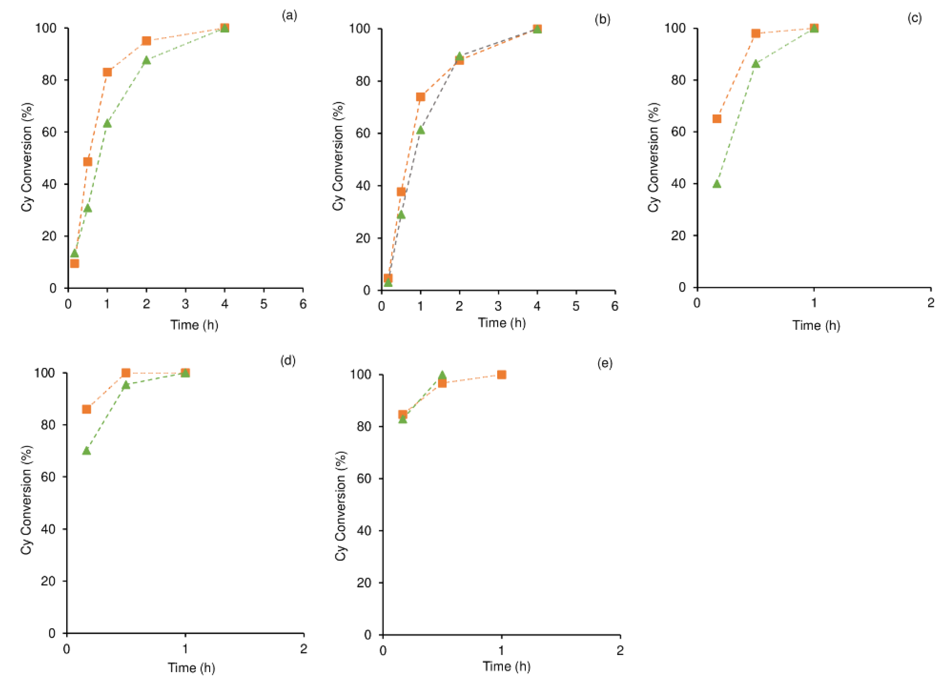 Catalysts 14 00251 g006