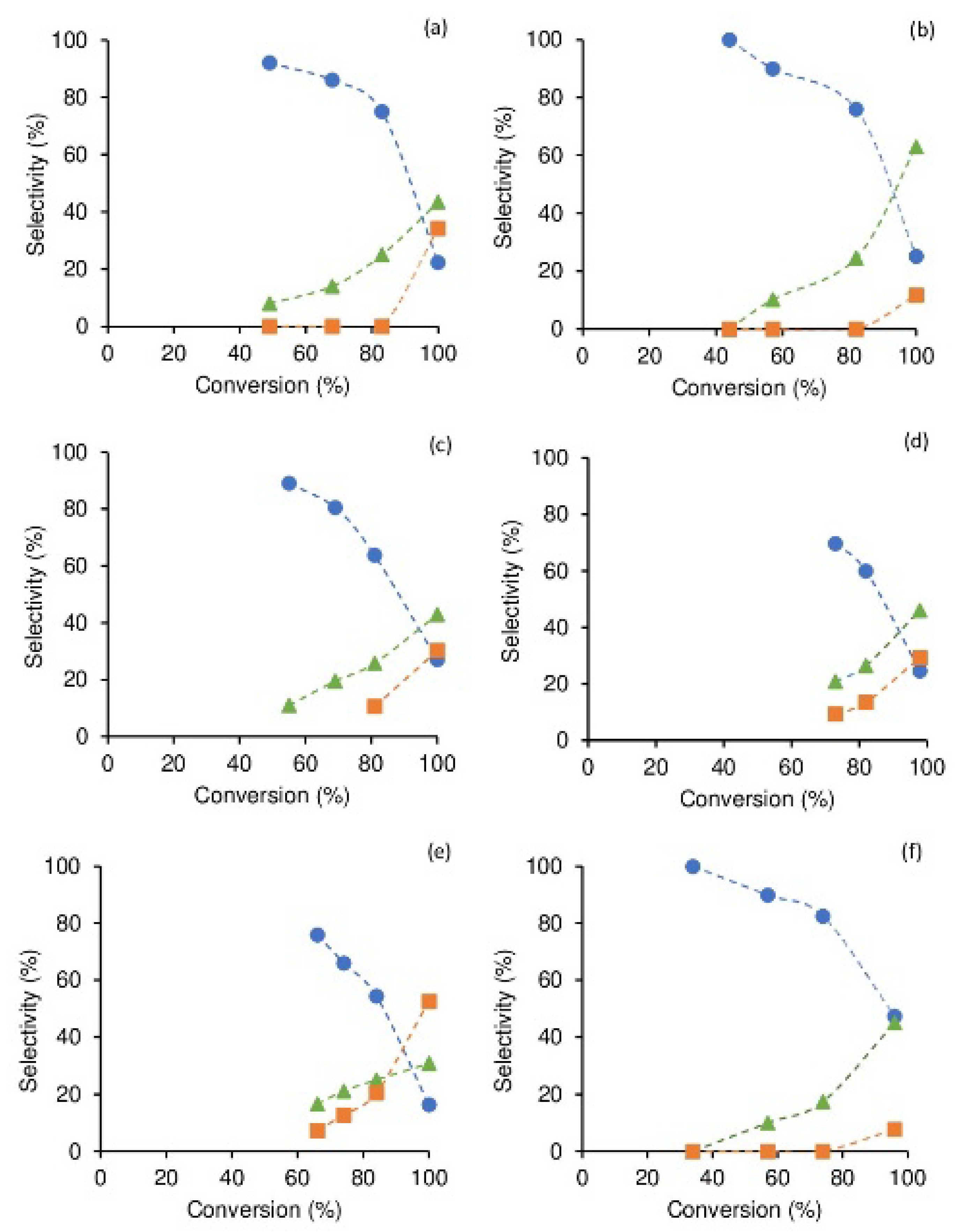 Catalysts 14 00251 g009