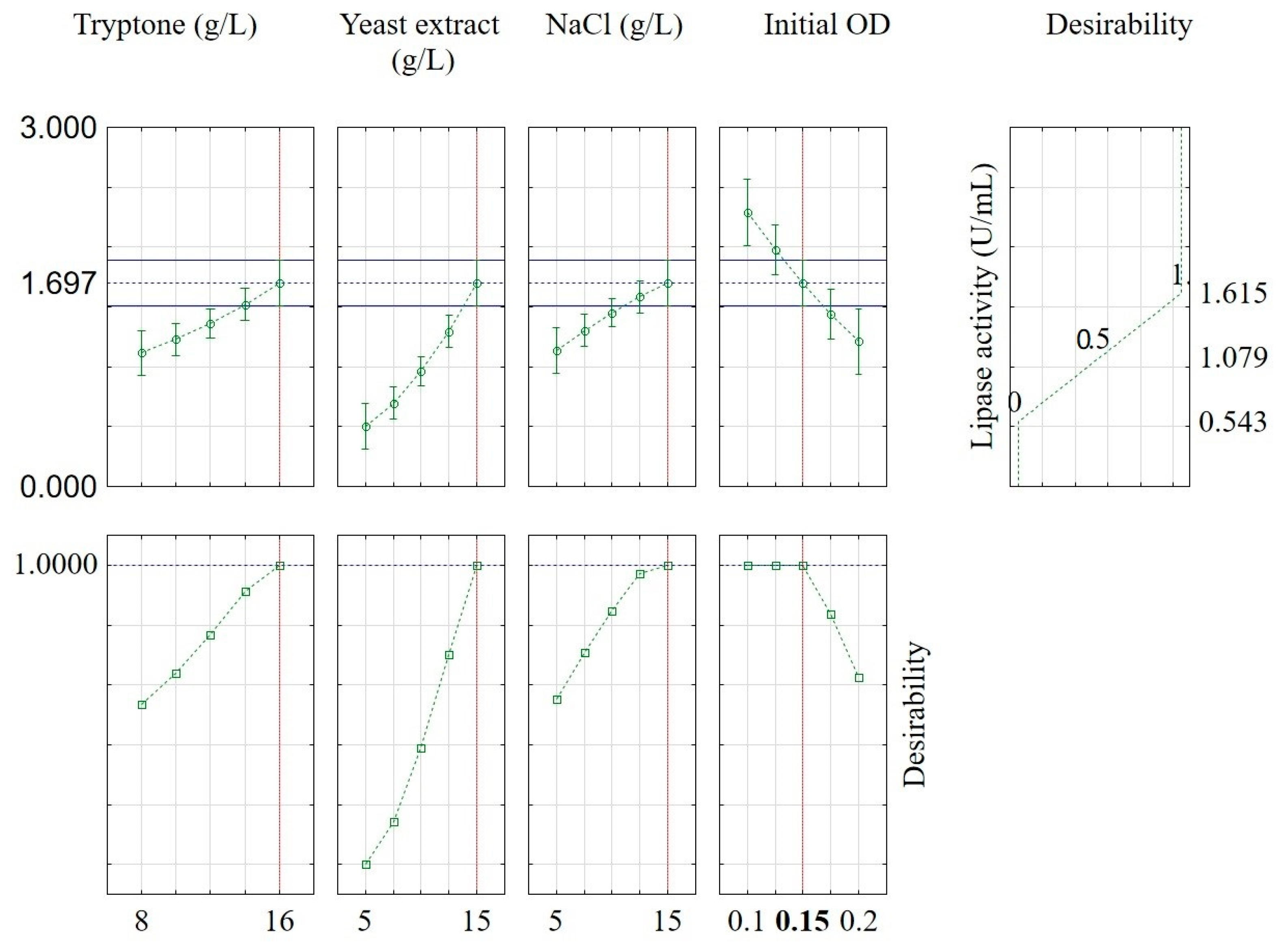 Catalysts 14 00253 g003