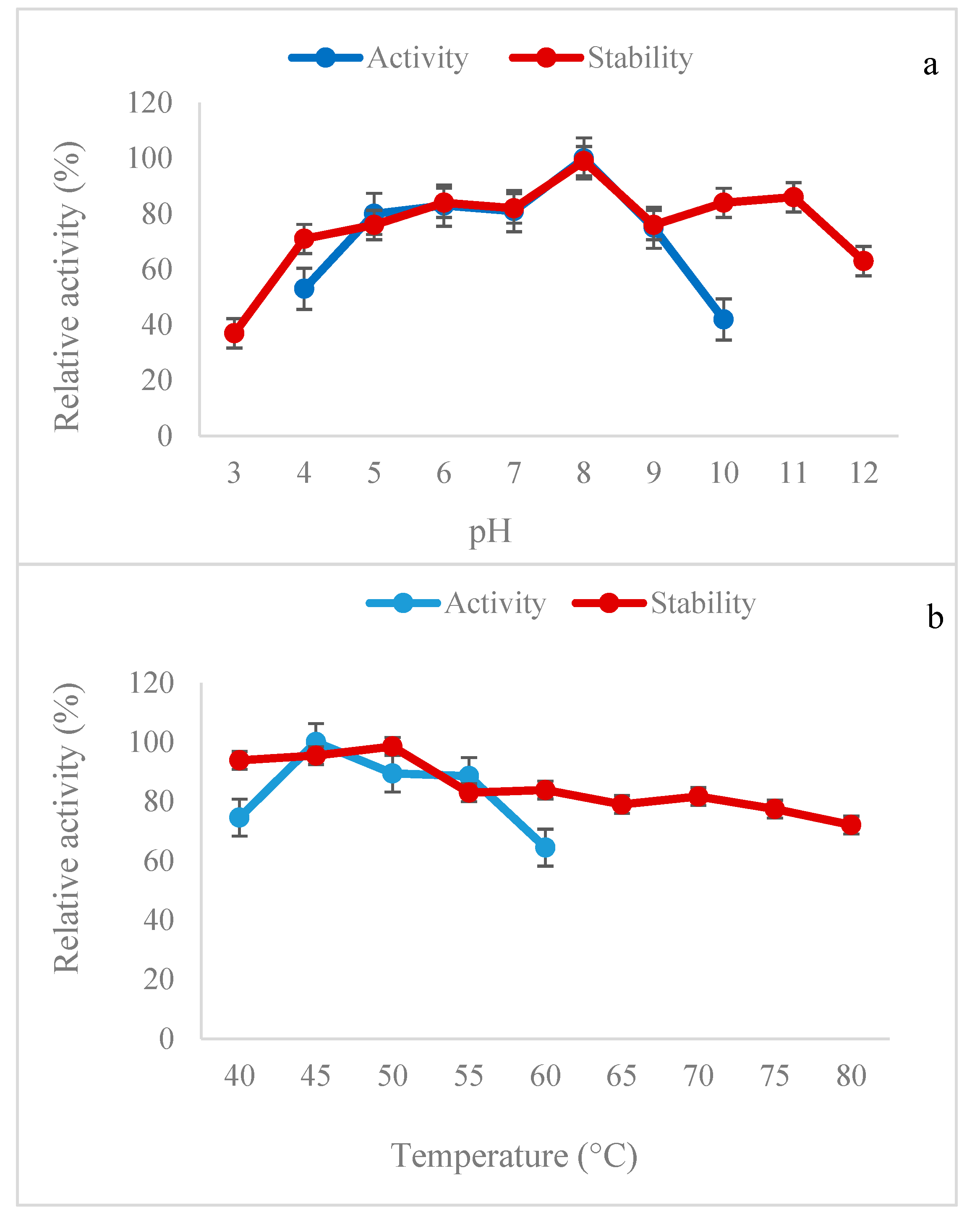 Catalysts 14 00253 g004