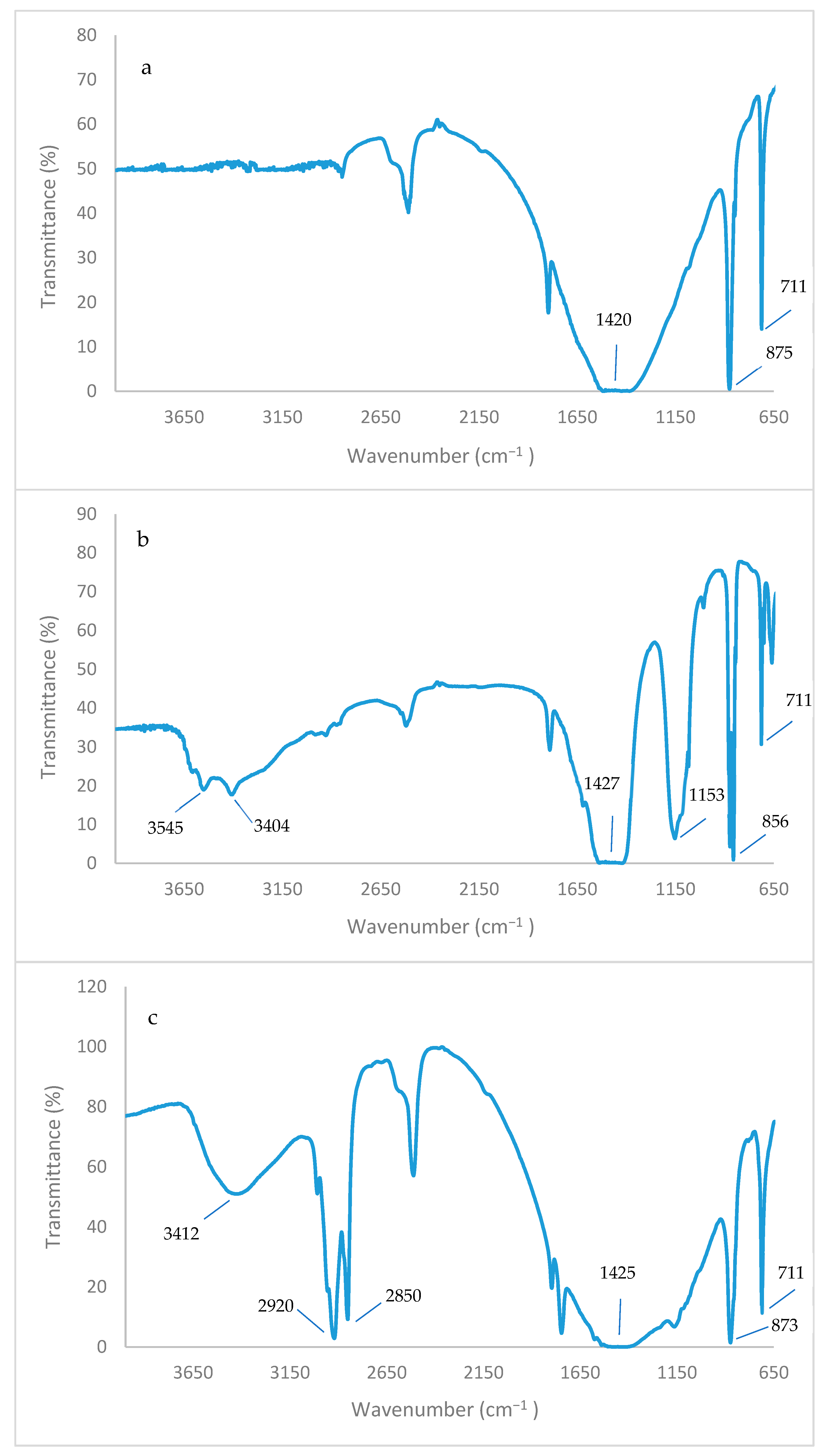 Catalysts 14 00253 g009