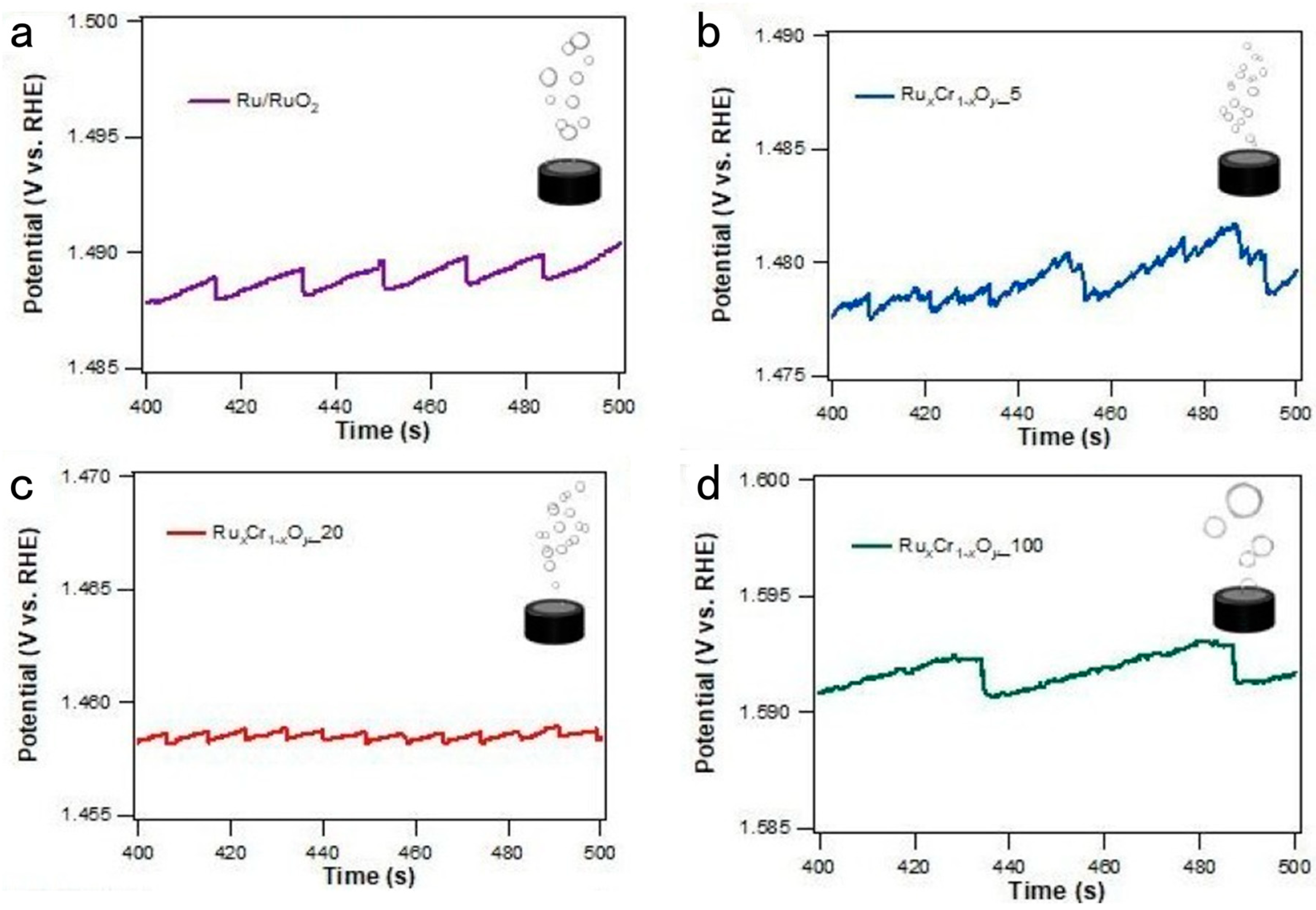 Catalysts 14 00254 g002