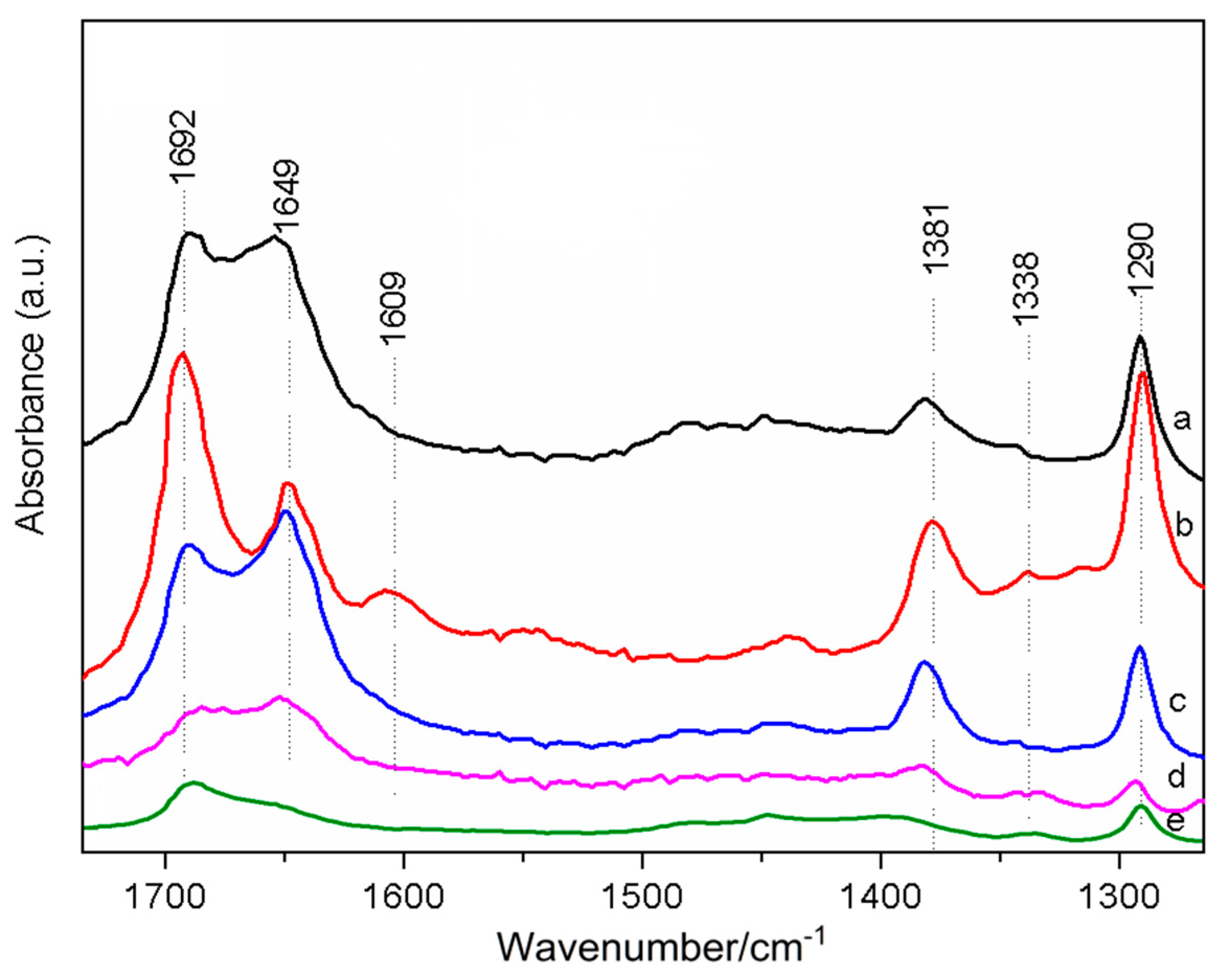Catalysts 14 00256 g008