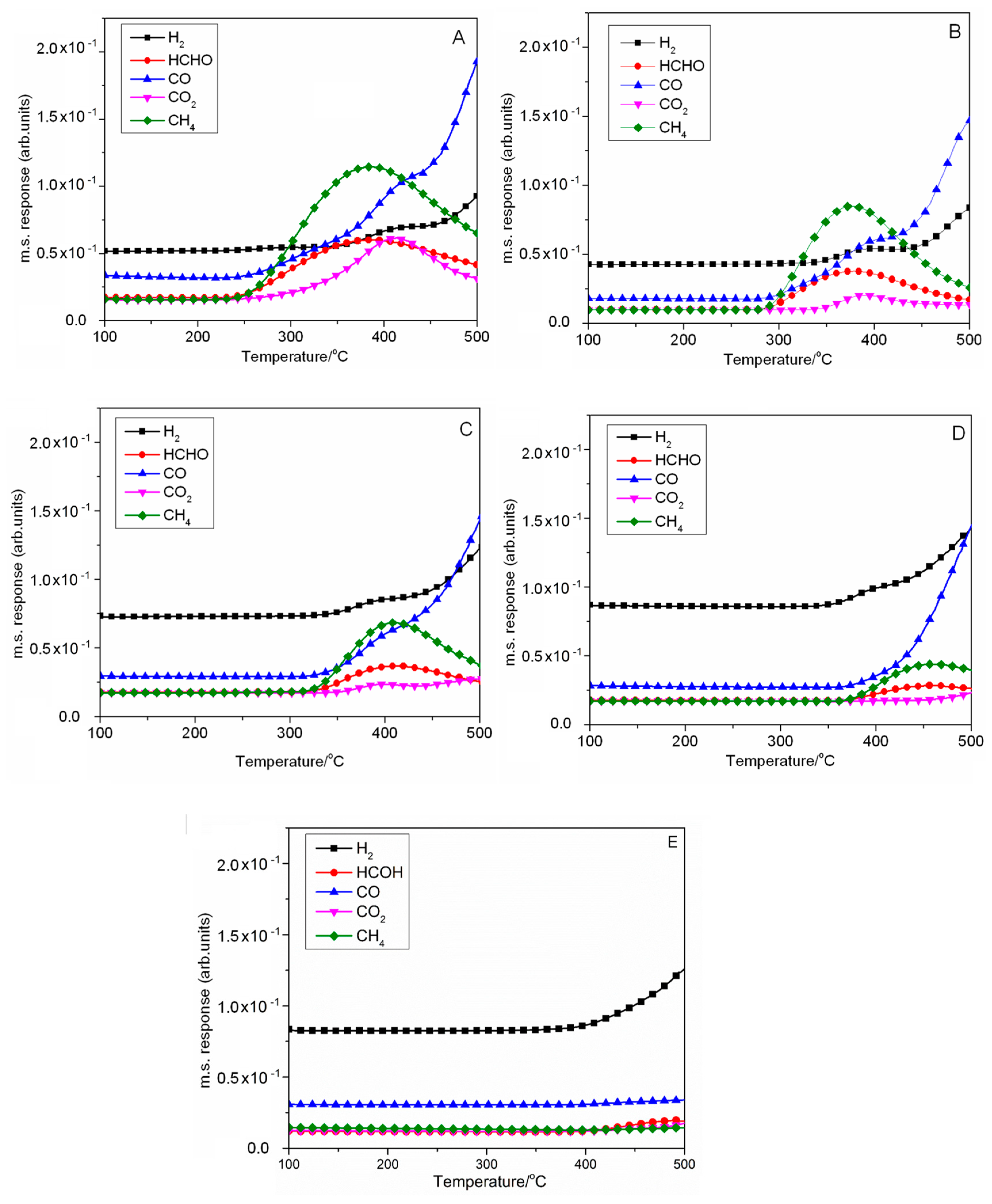 Catalysts 14 00256 g009