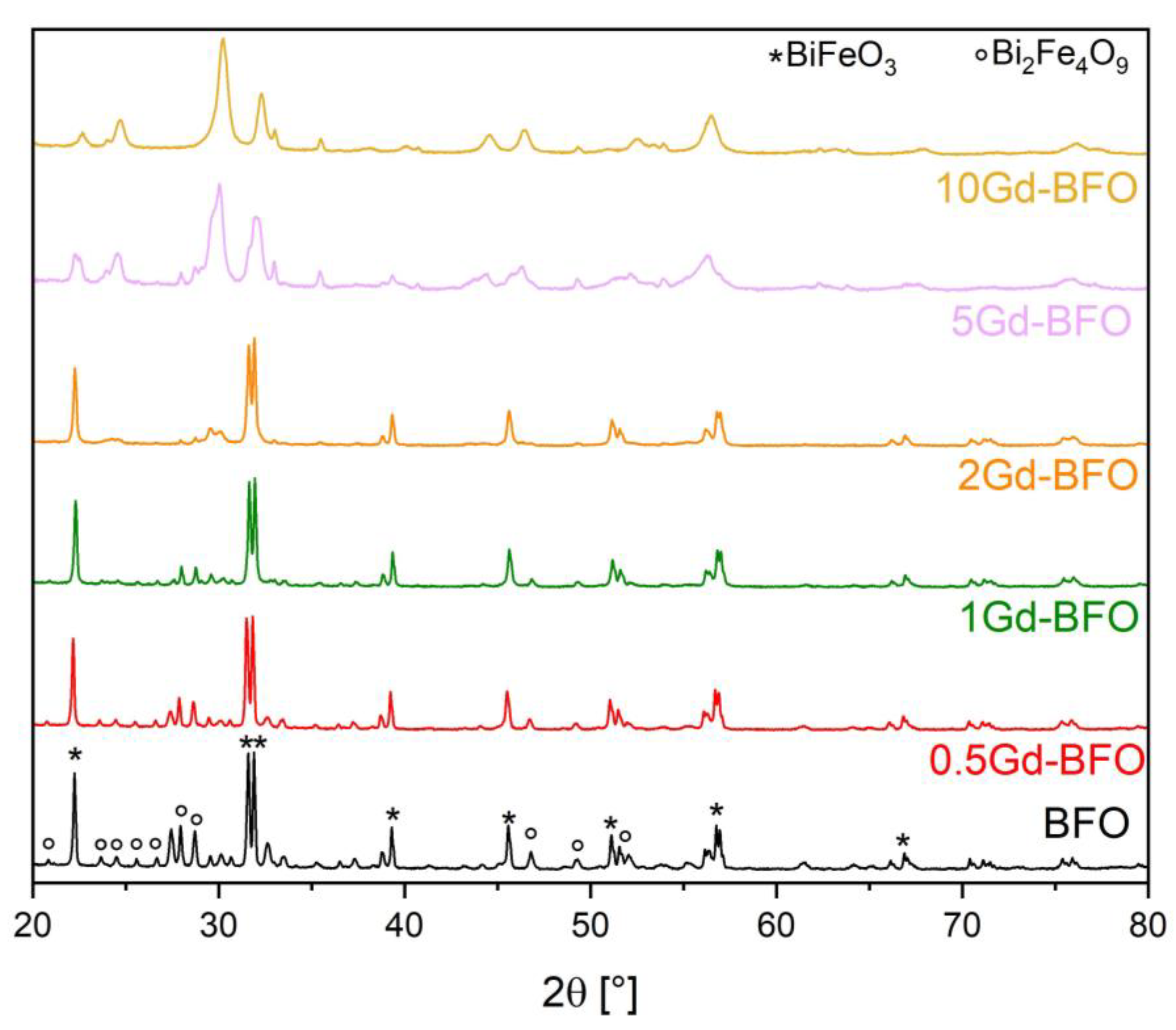 Catalysts 14 00258 g001