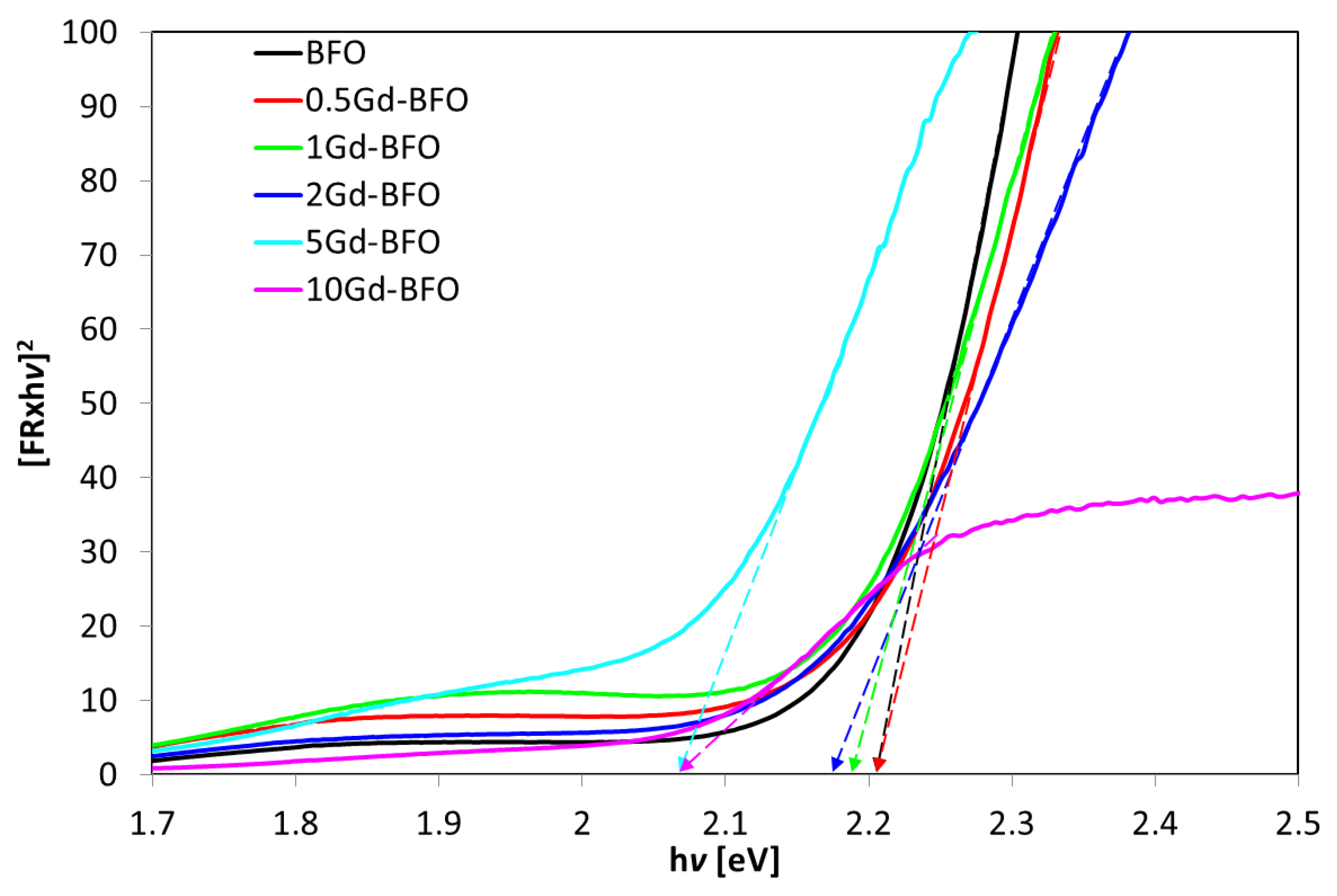 Catalysts 14 00258 g003
