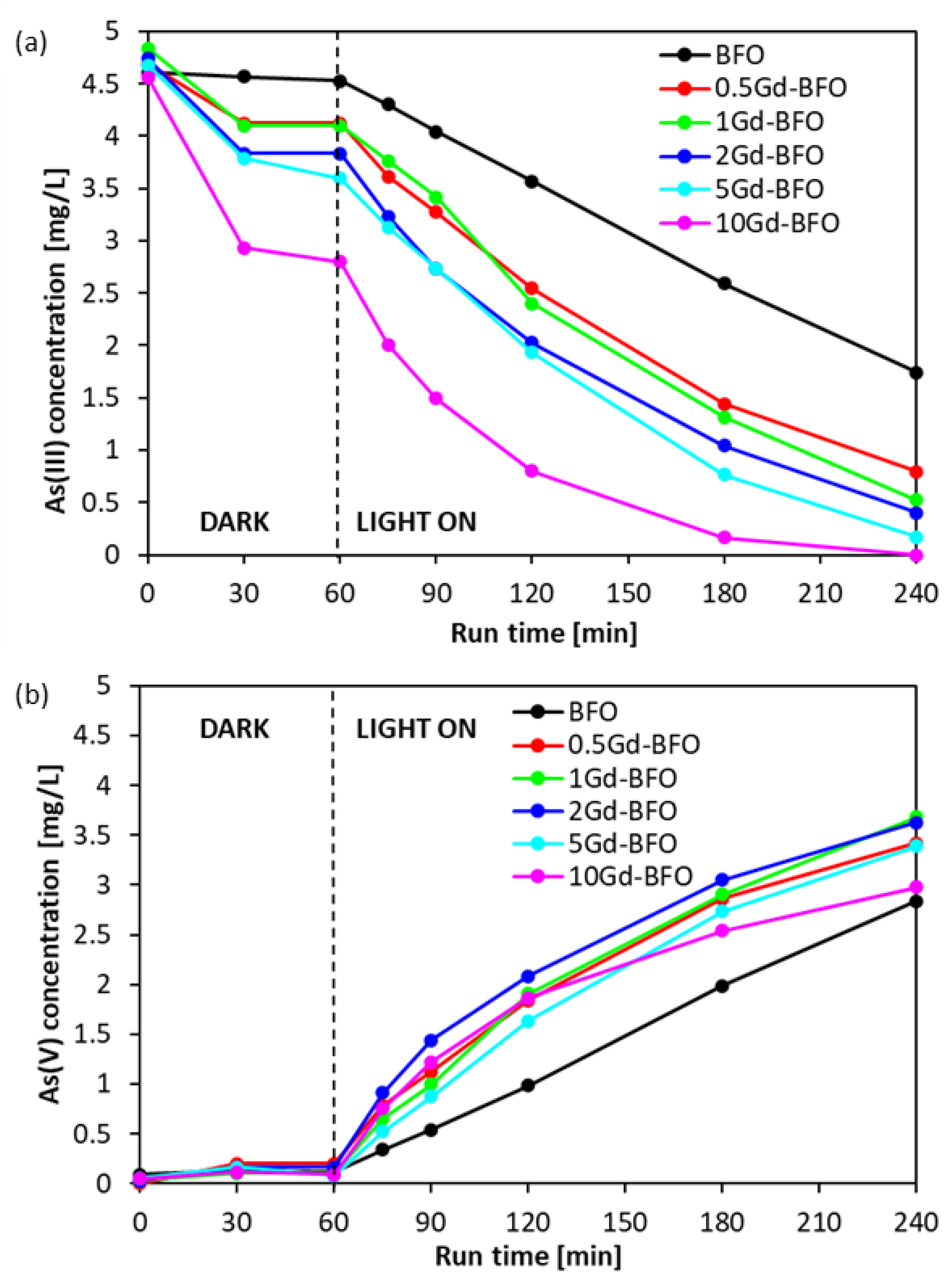 Catalysts 14 00258 g006