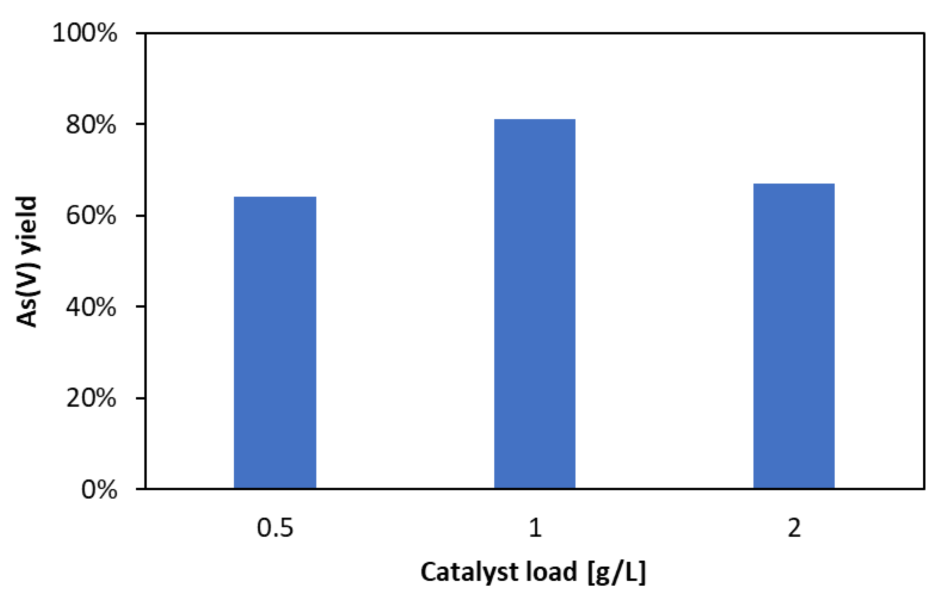 Catalysts 14 00258 g007