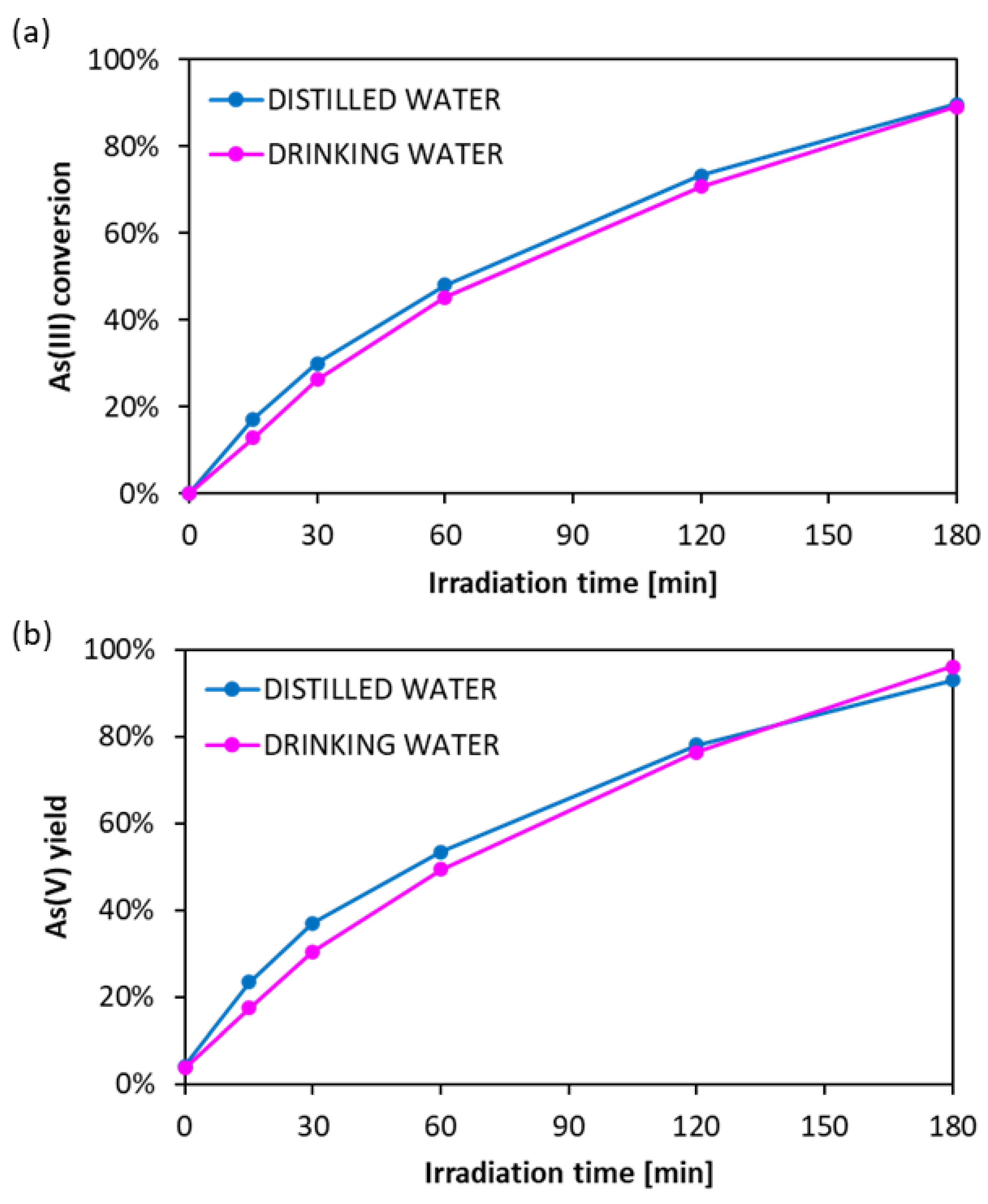 Catalysts 14 00258 g009