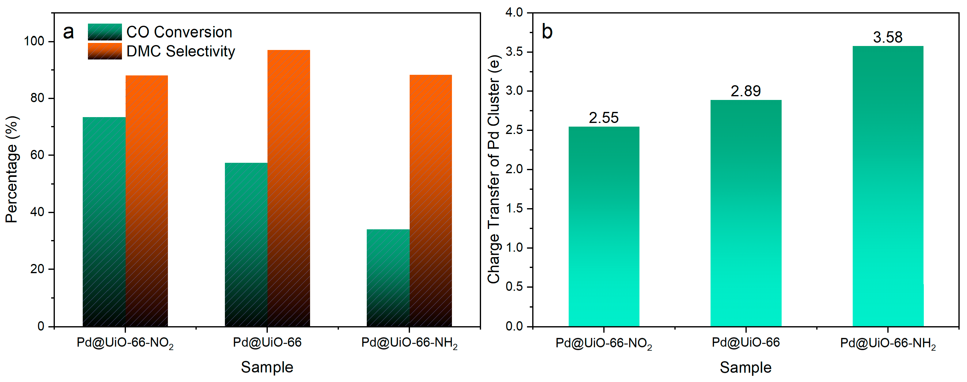 Catalysts 14 00259 g002