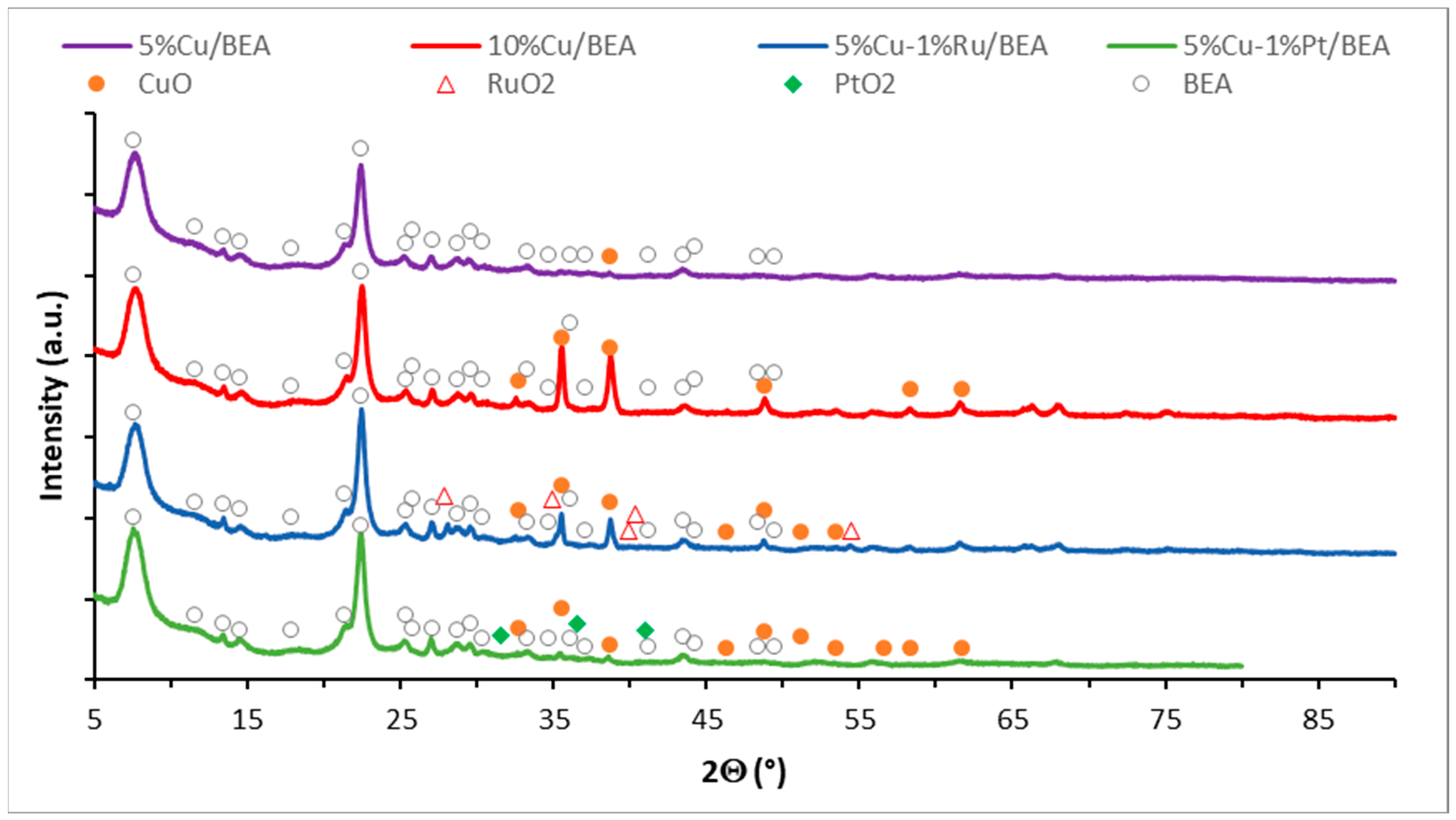 Catalysts 14 00260 g004