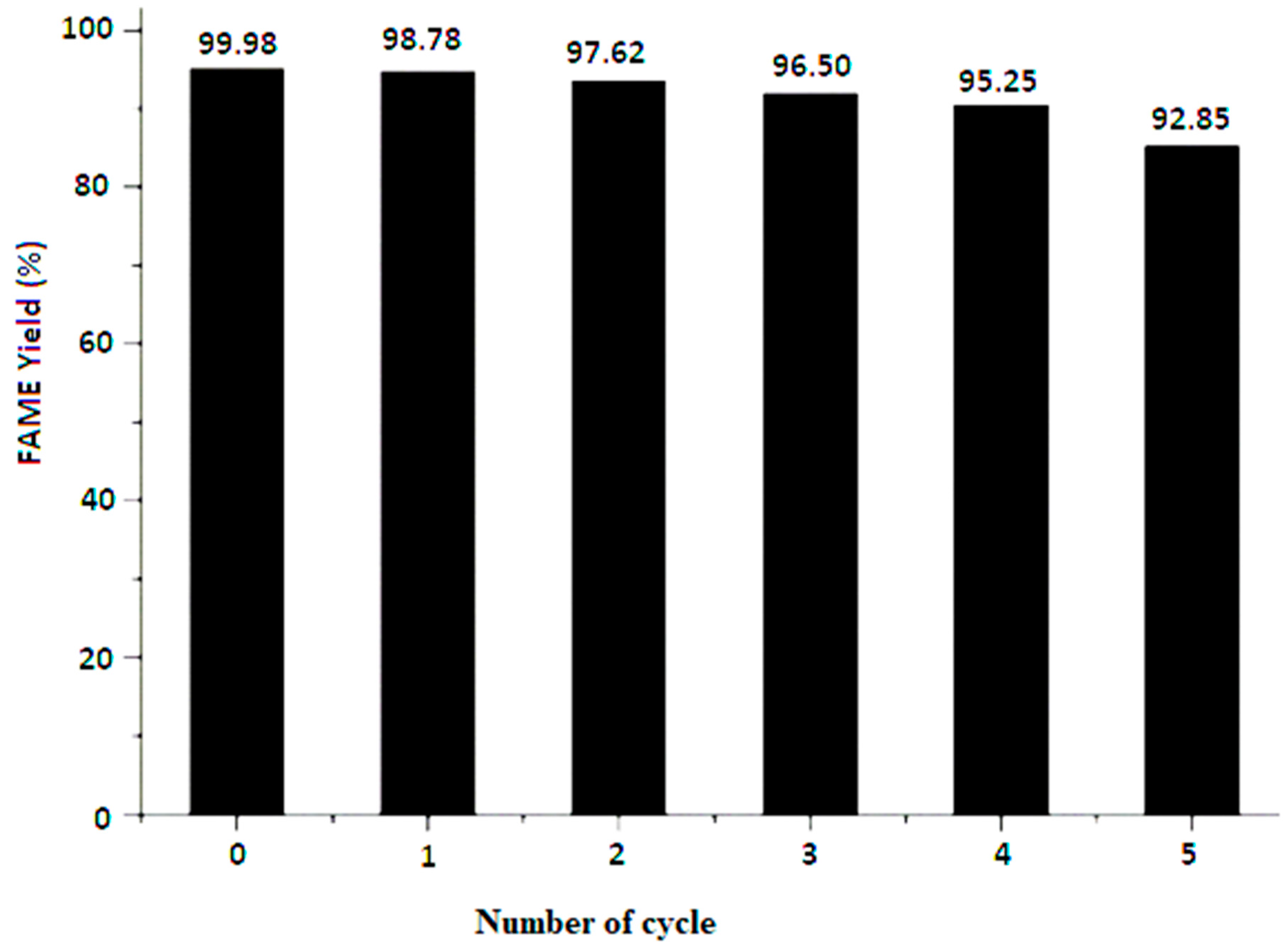 Catalysts 14 00261 g008