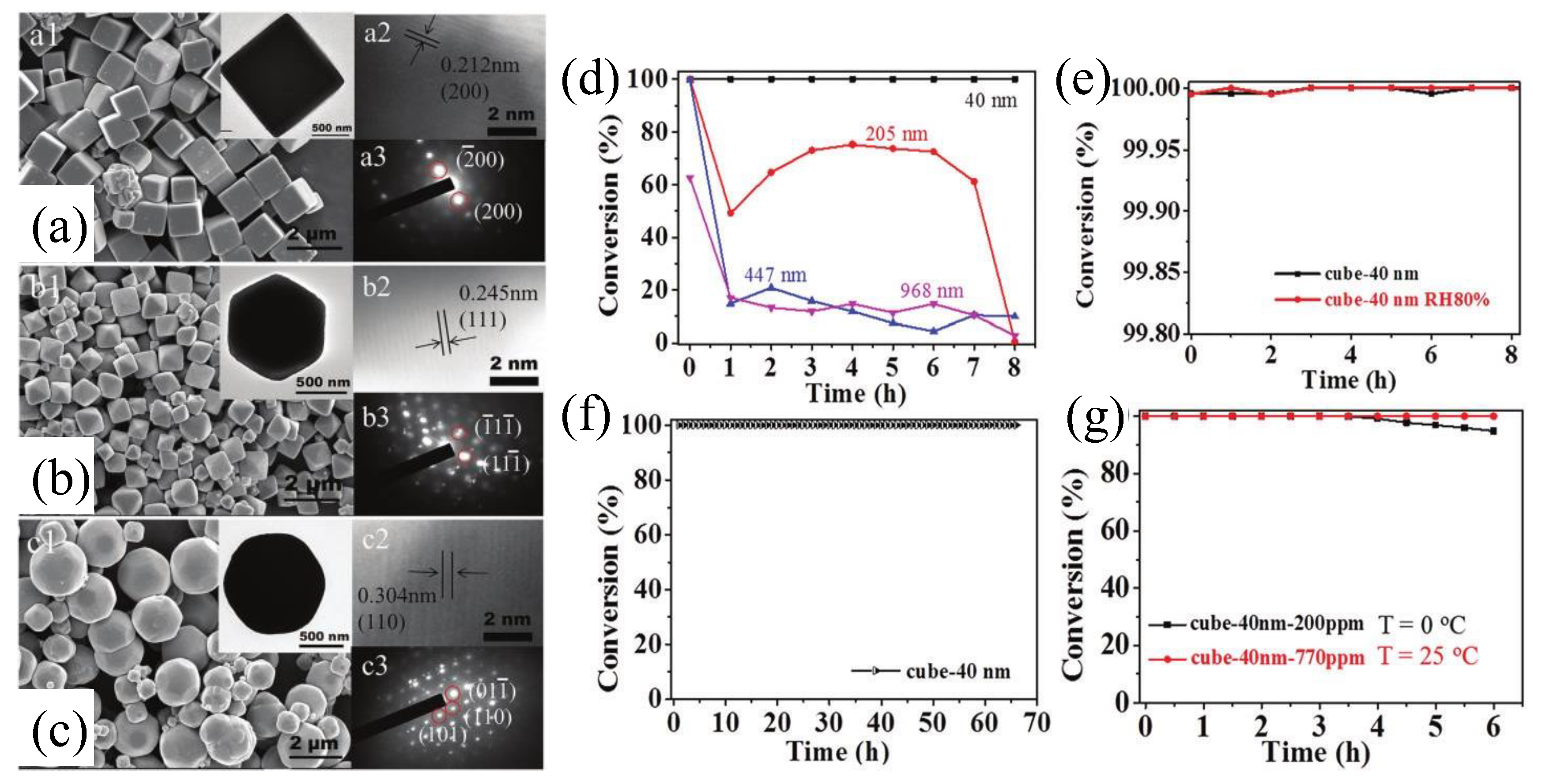 Catalysts 14 00264 g002