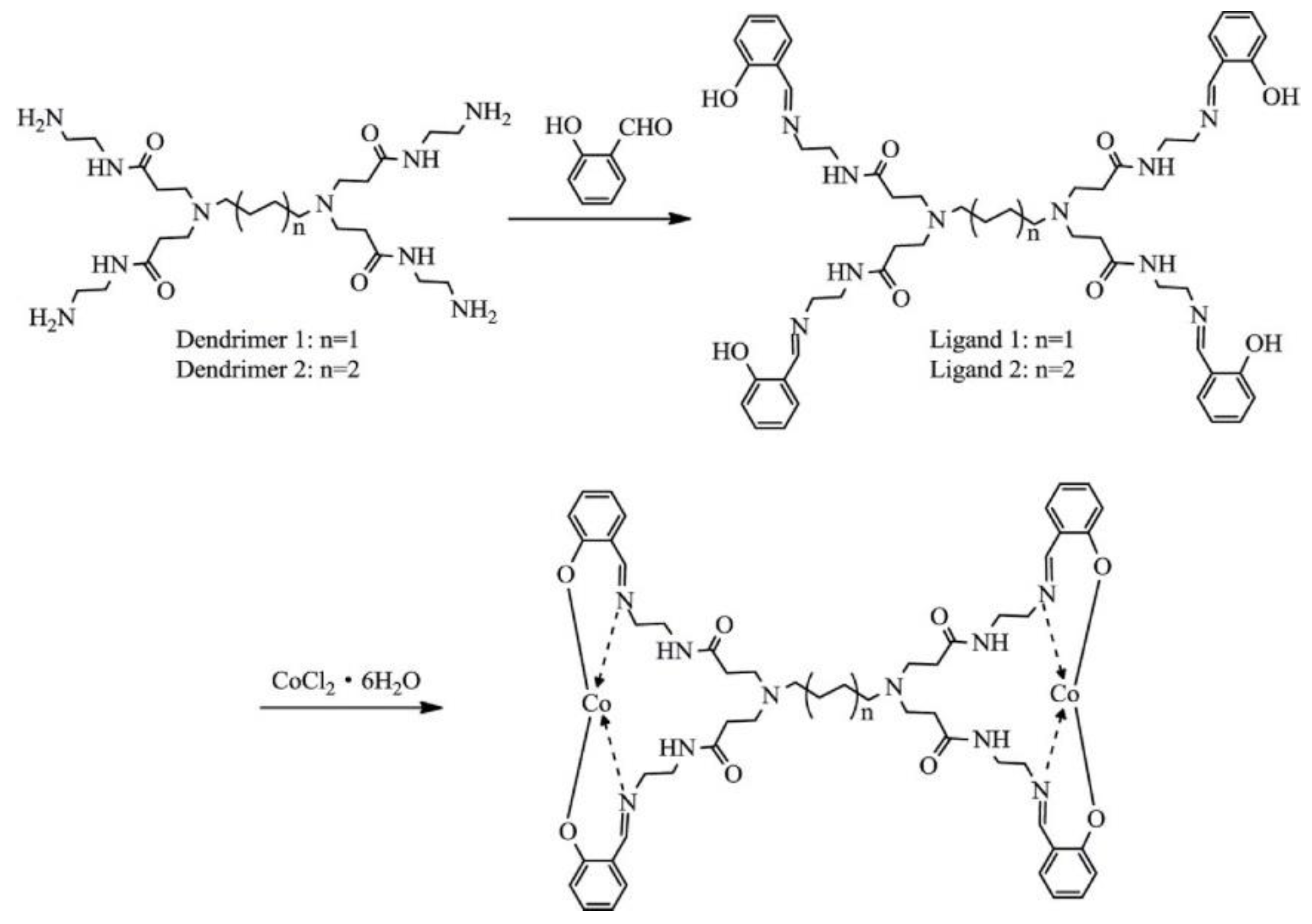 Catalysts 14 00268 g015