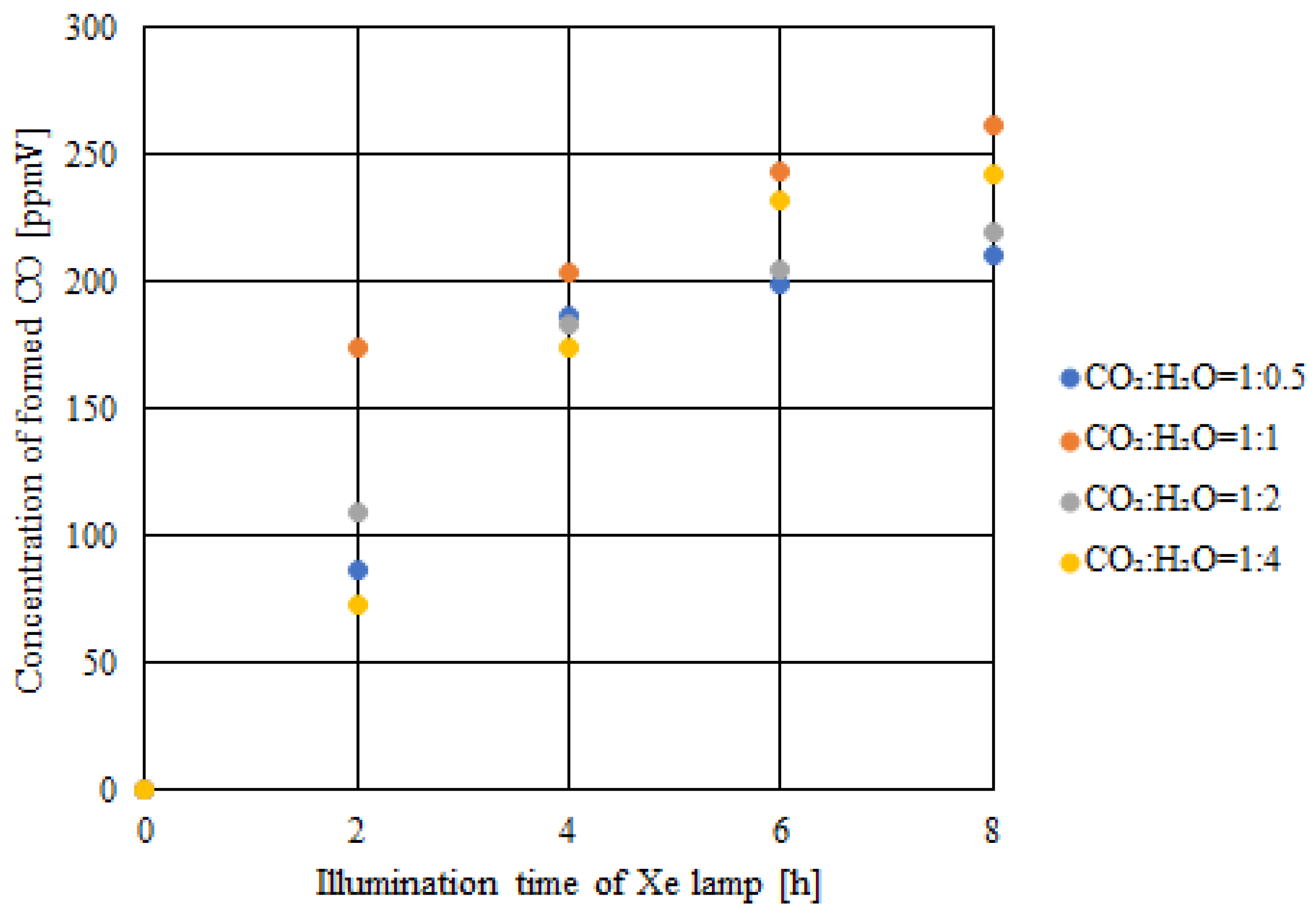 Catalysts 14 00270 g003