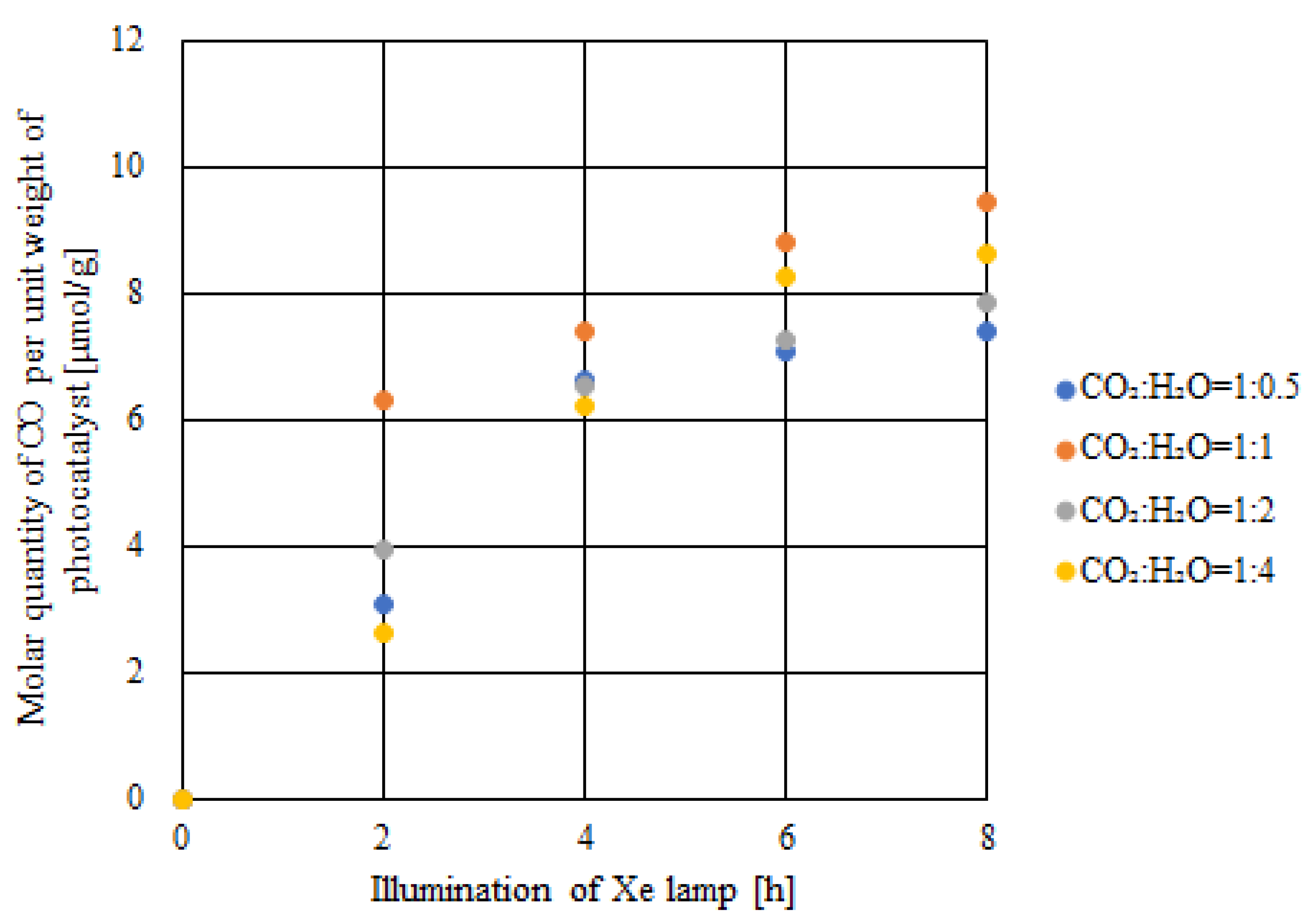 Catalysts 14 00270 g004
