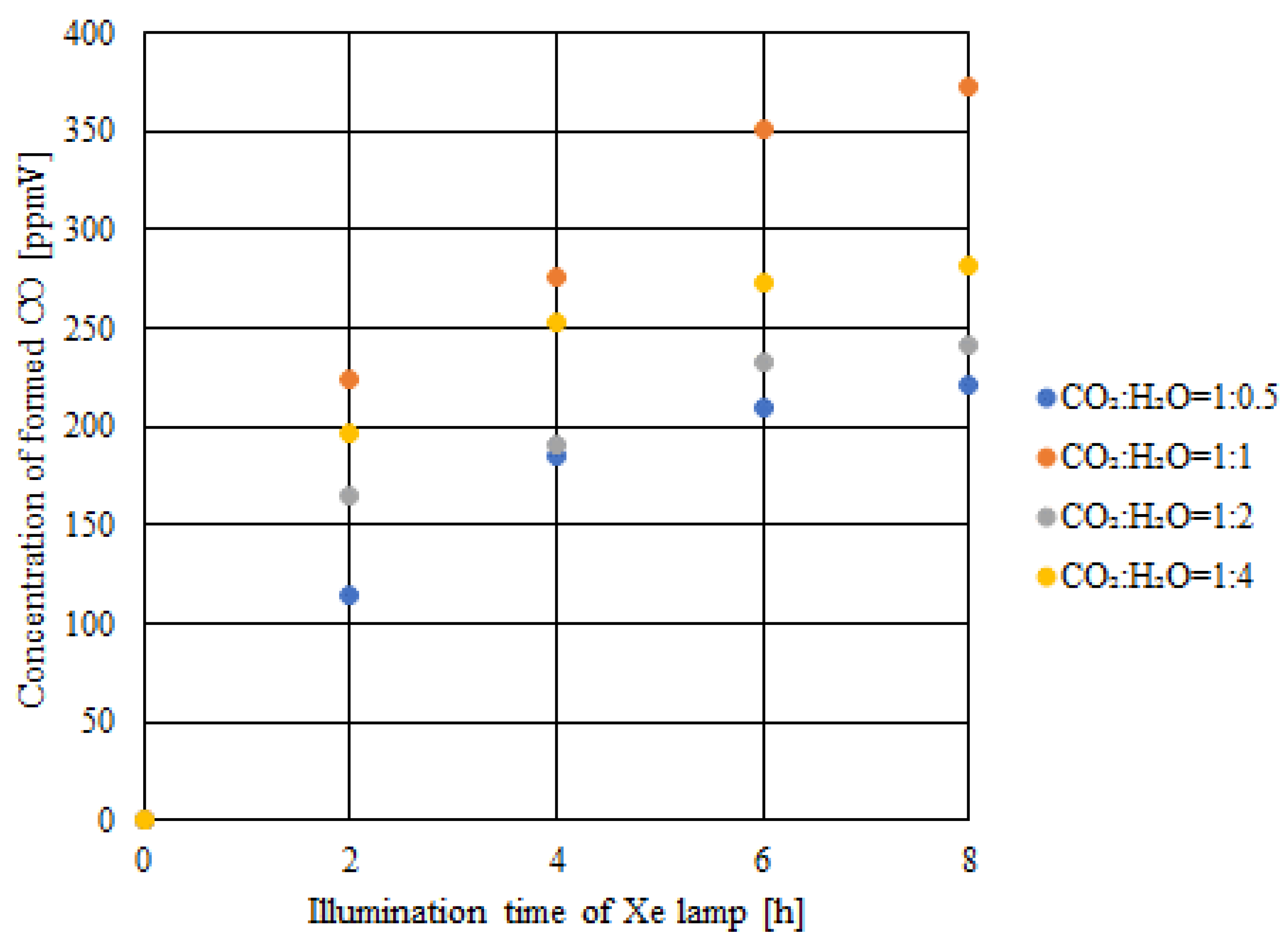 Catalysts 14 00270 g008