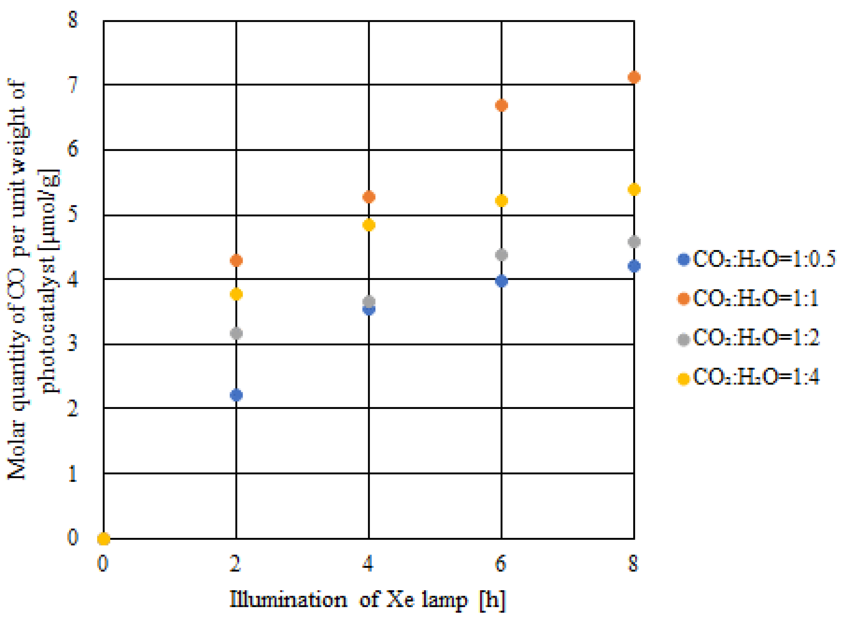 Catalysts 14 00270 g009