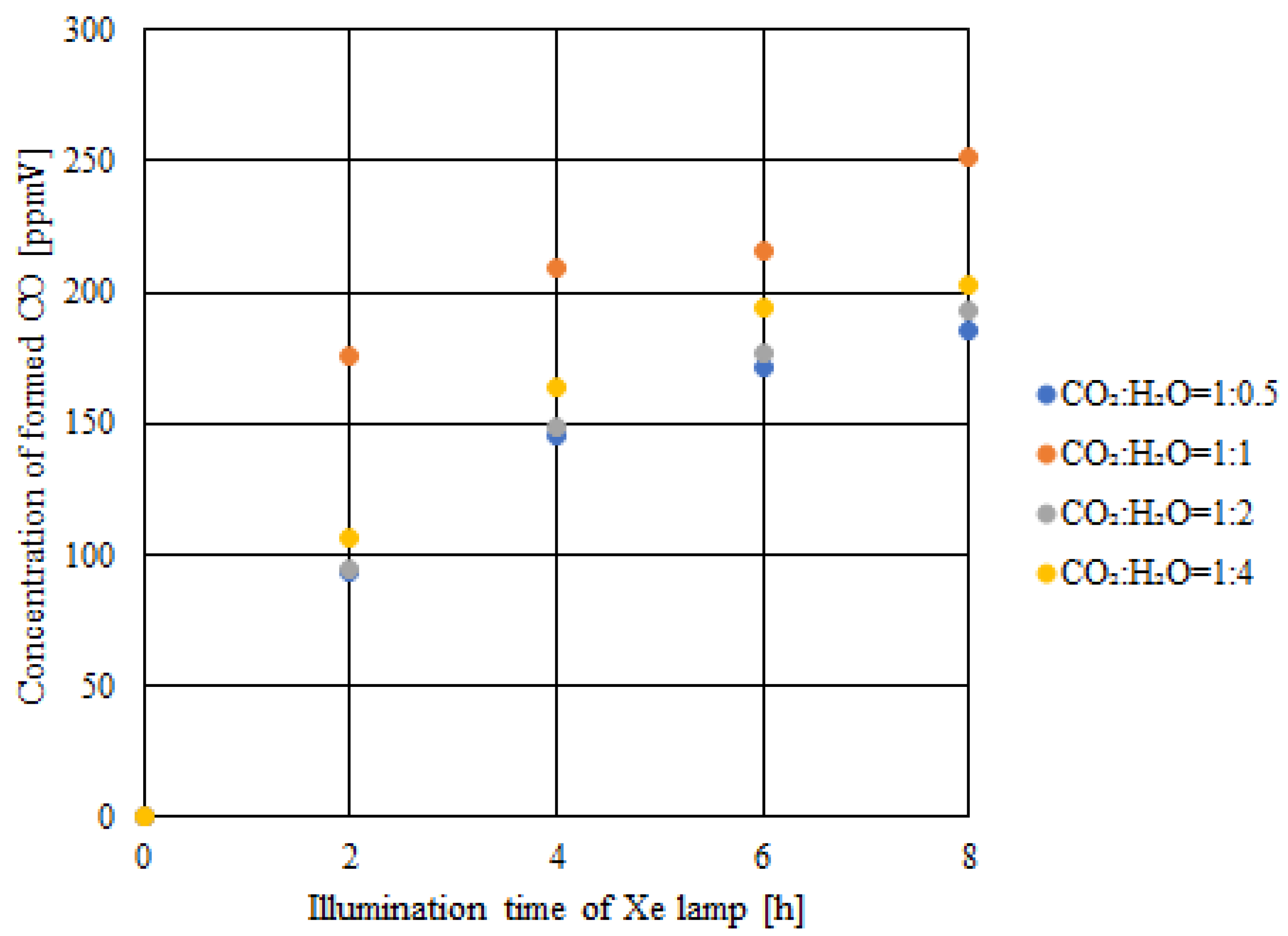 Catalysts 14 00270 g010