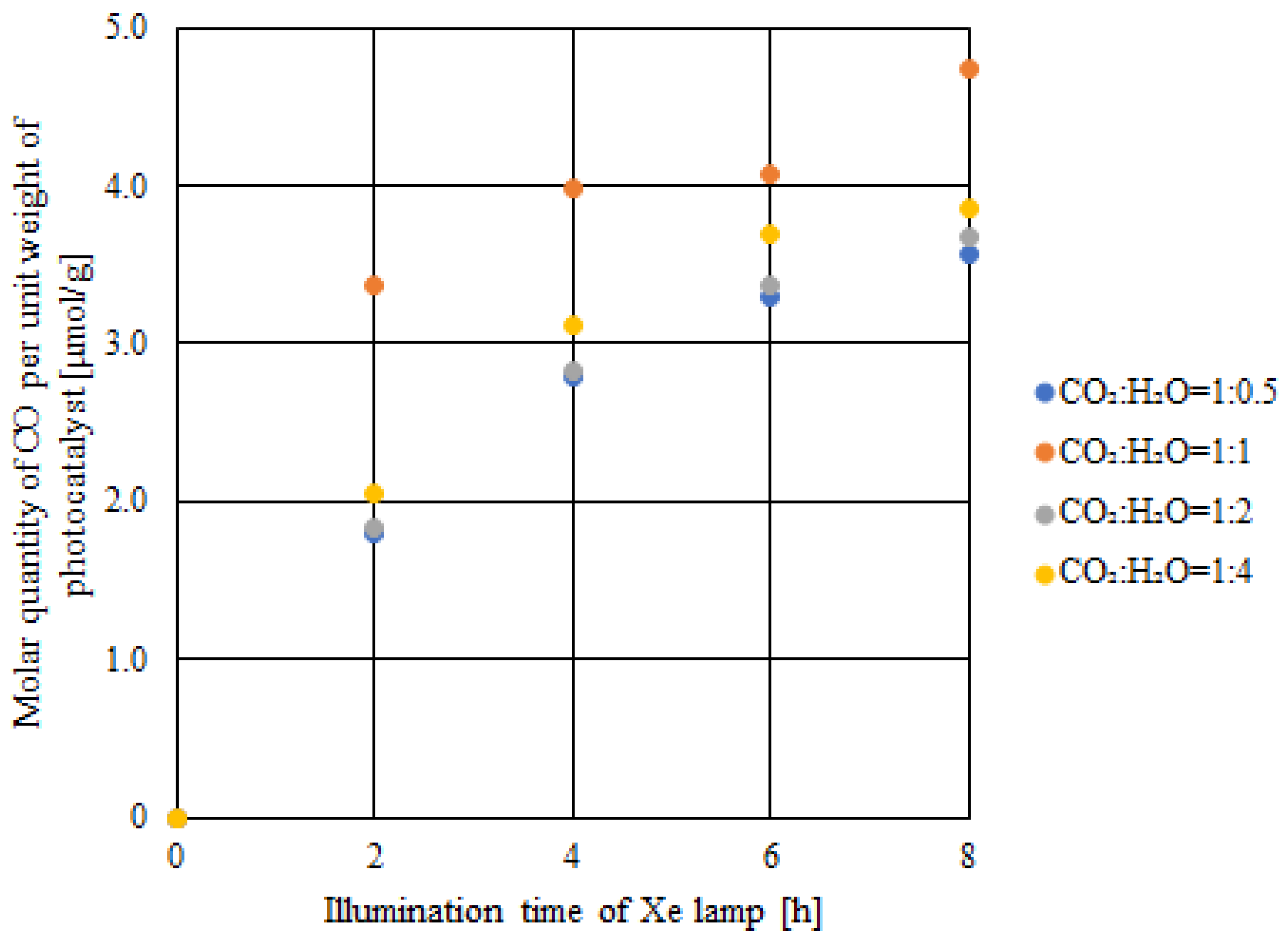 Catalysts 14 00270 g011