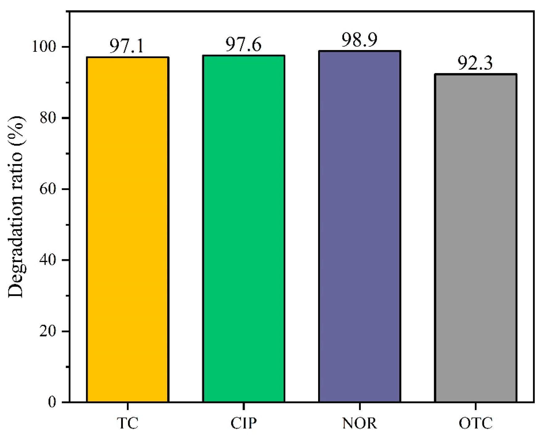 Catalysts 14 00283 g009