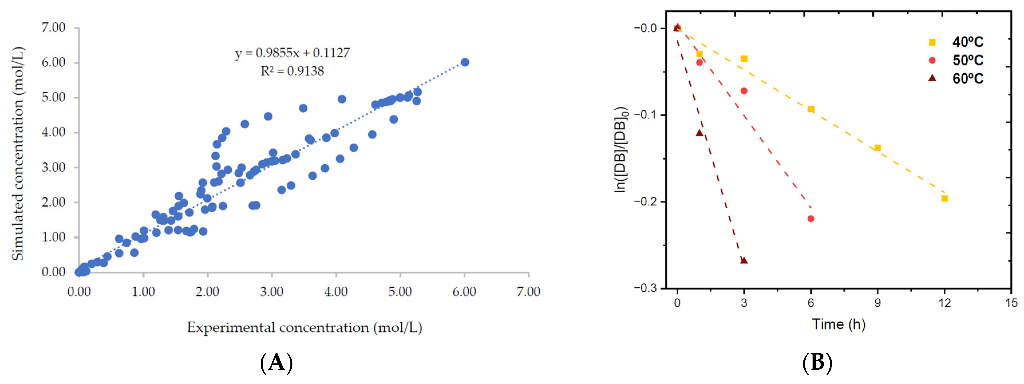 Catalysts 14 00285 g002