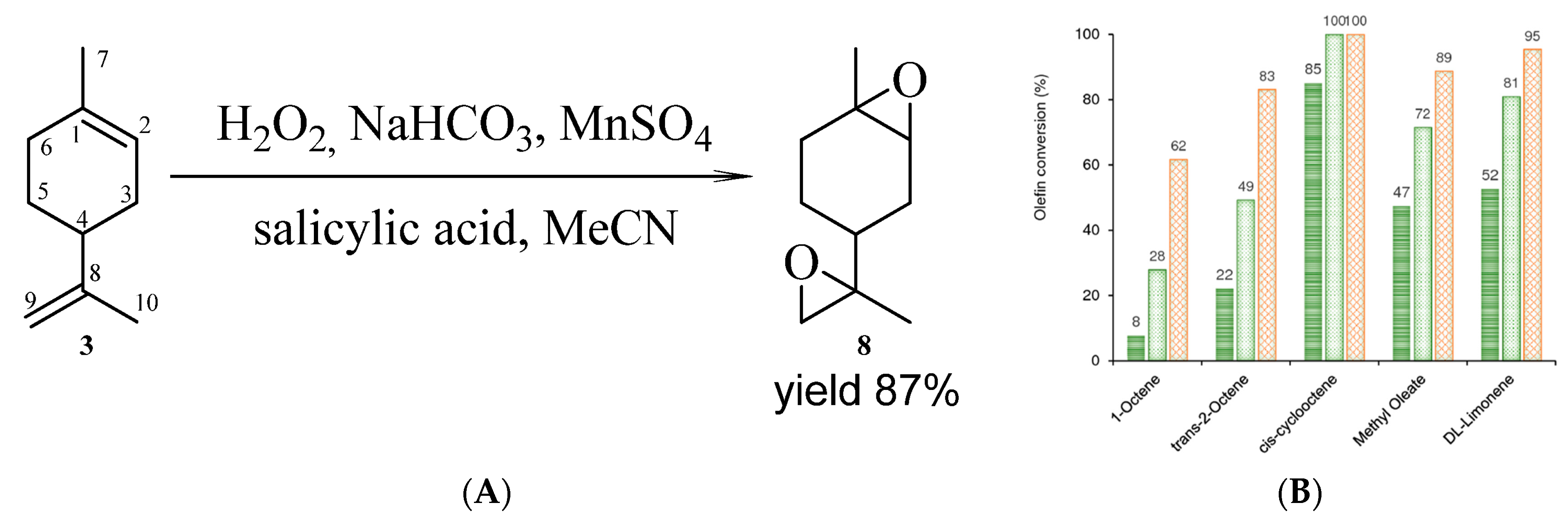 Catalysts 14 00285 g003