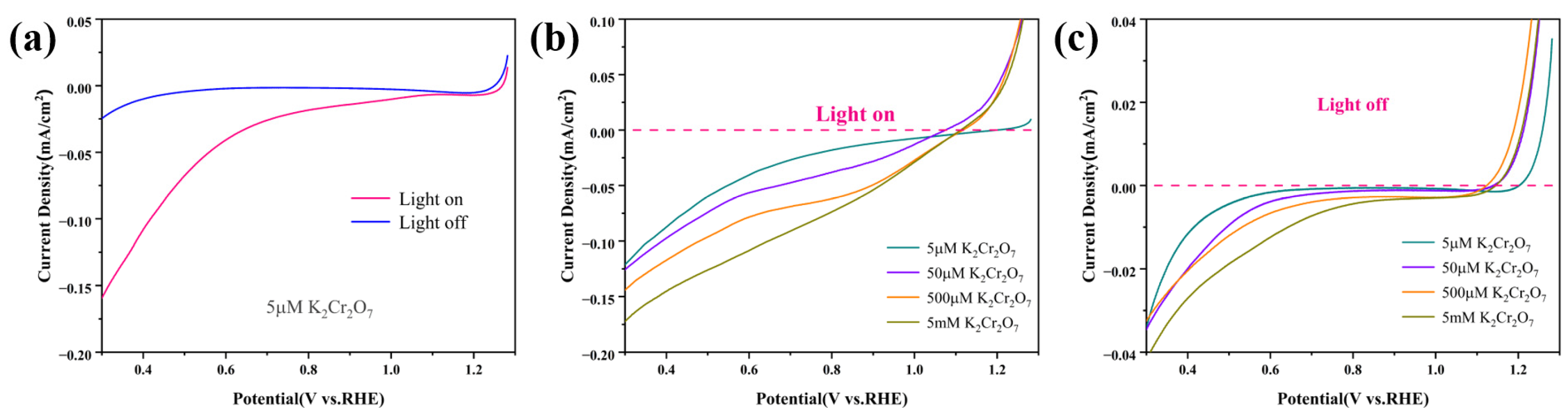 Catalysts 14 00289 g002