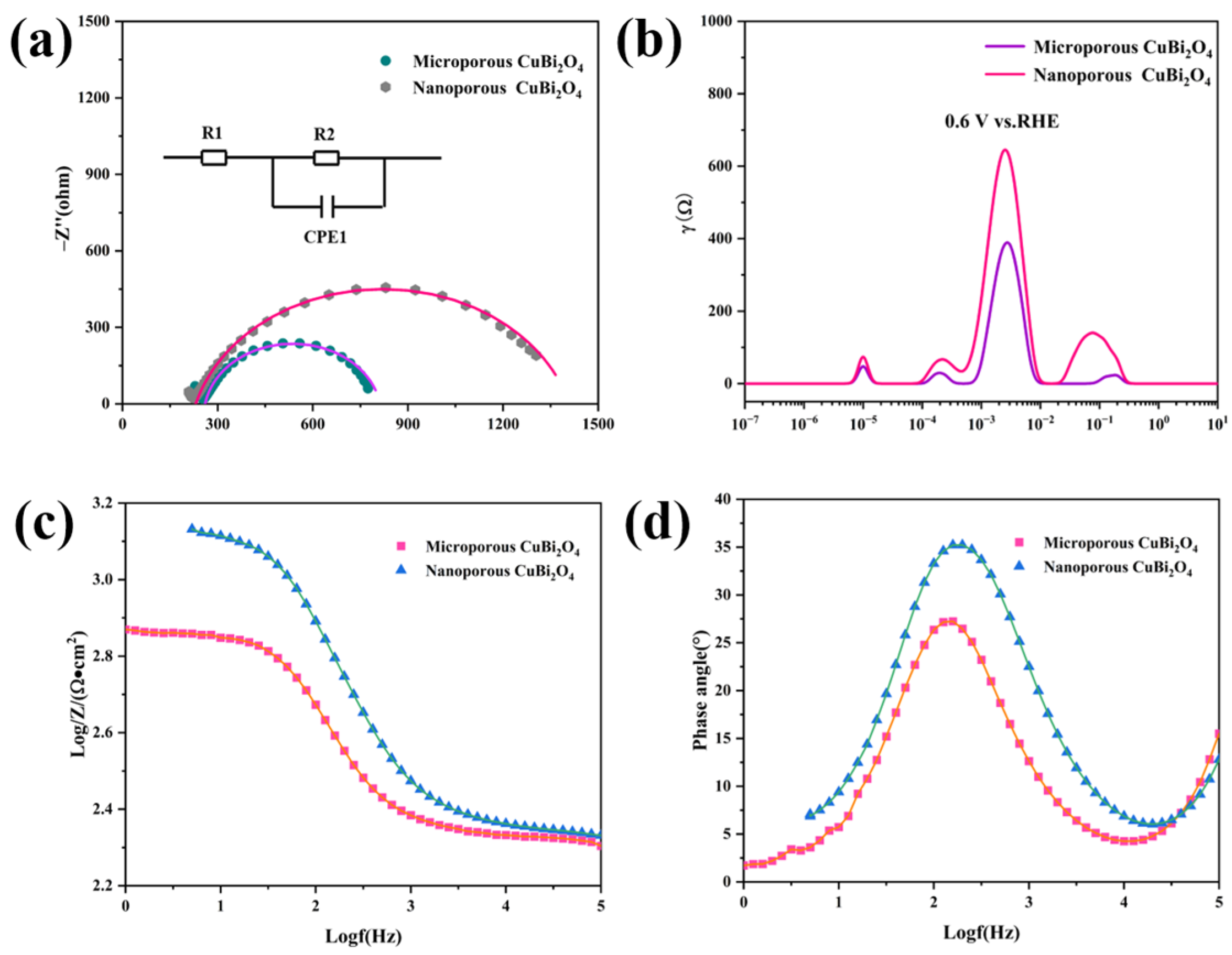 Catalysts 14 00289 g003