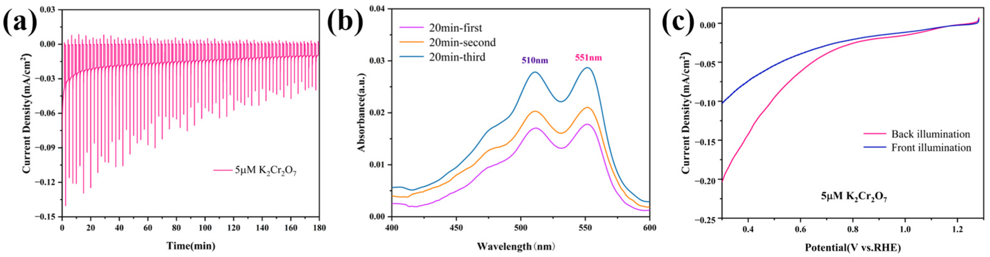 Catalysts 14 00289 g005