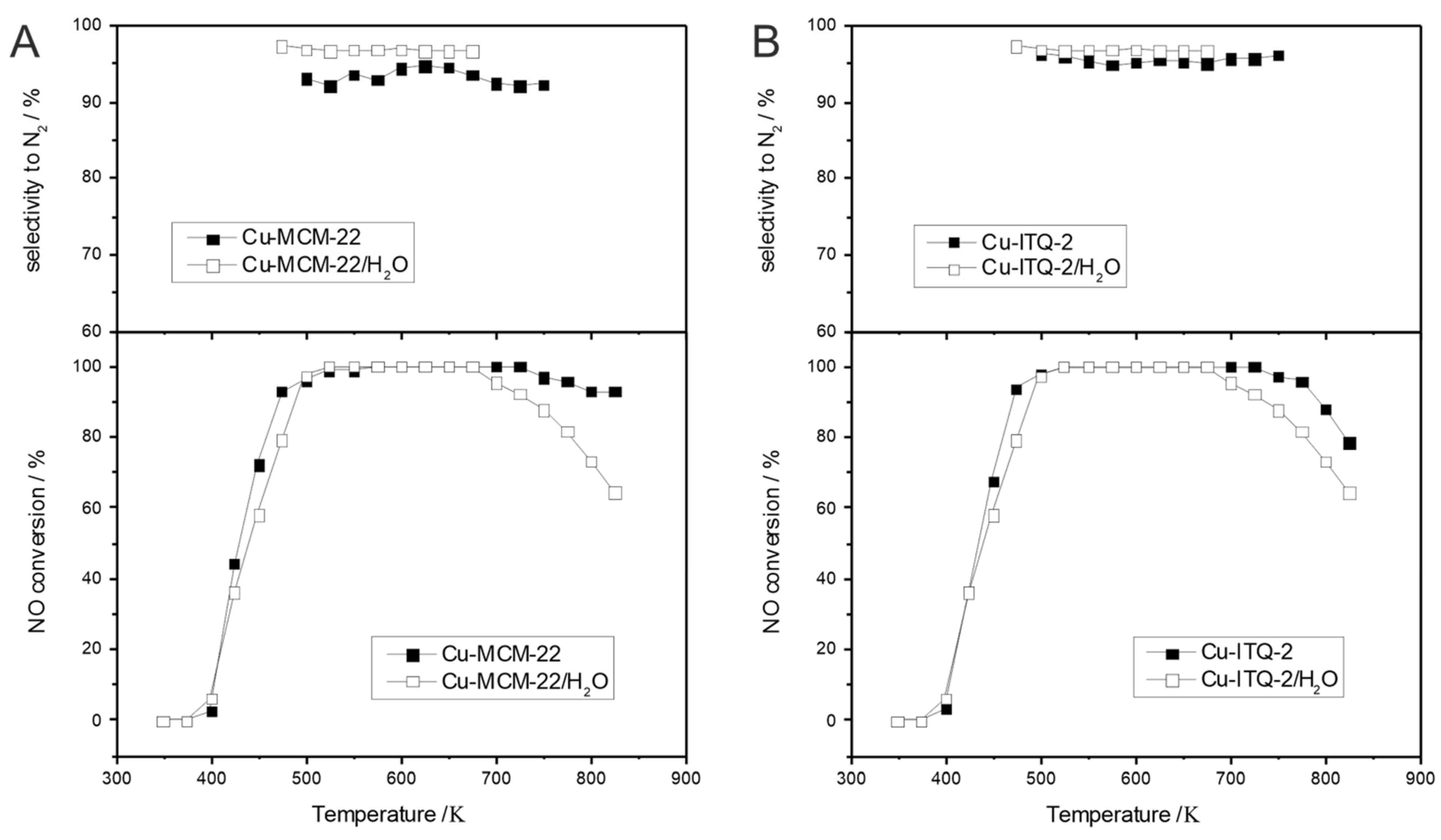 Catalysts 14 00290 g005
