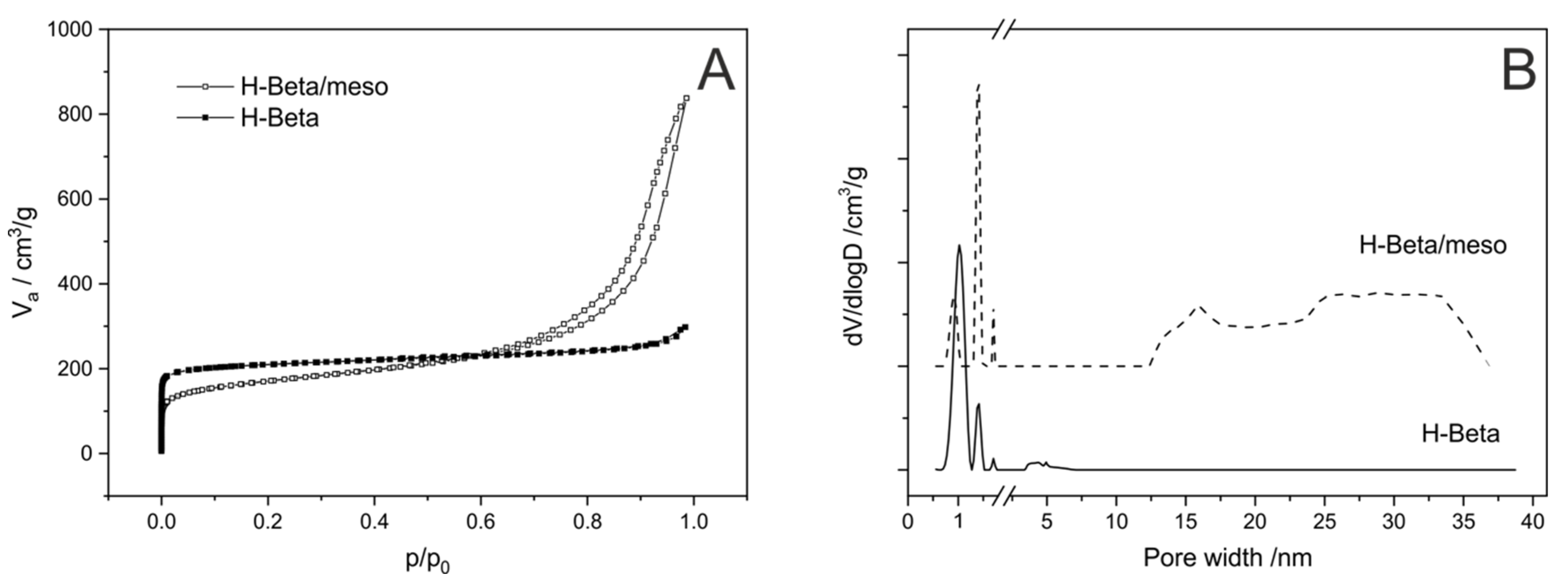 Catalysts 14 00290 g010