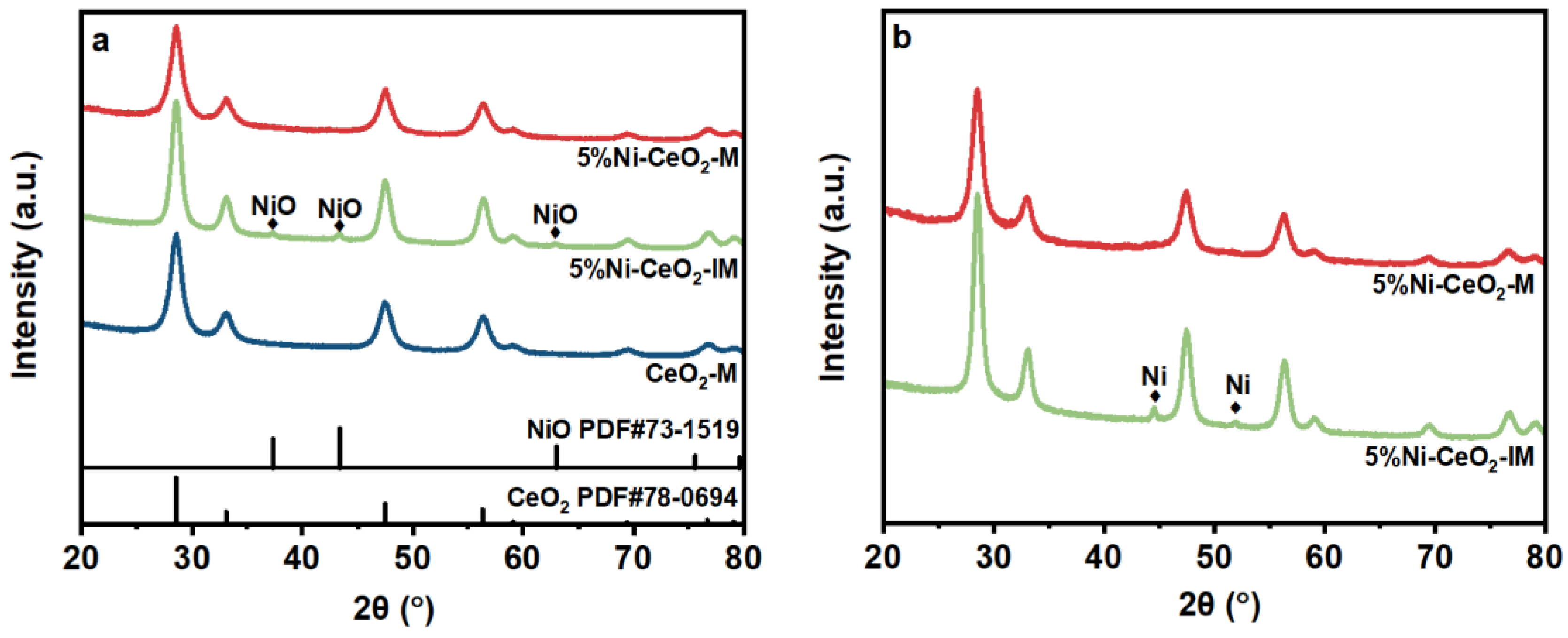 Catalysts 14 00291 g001