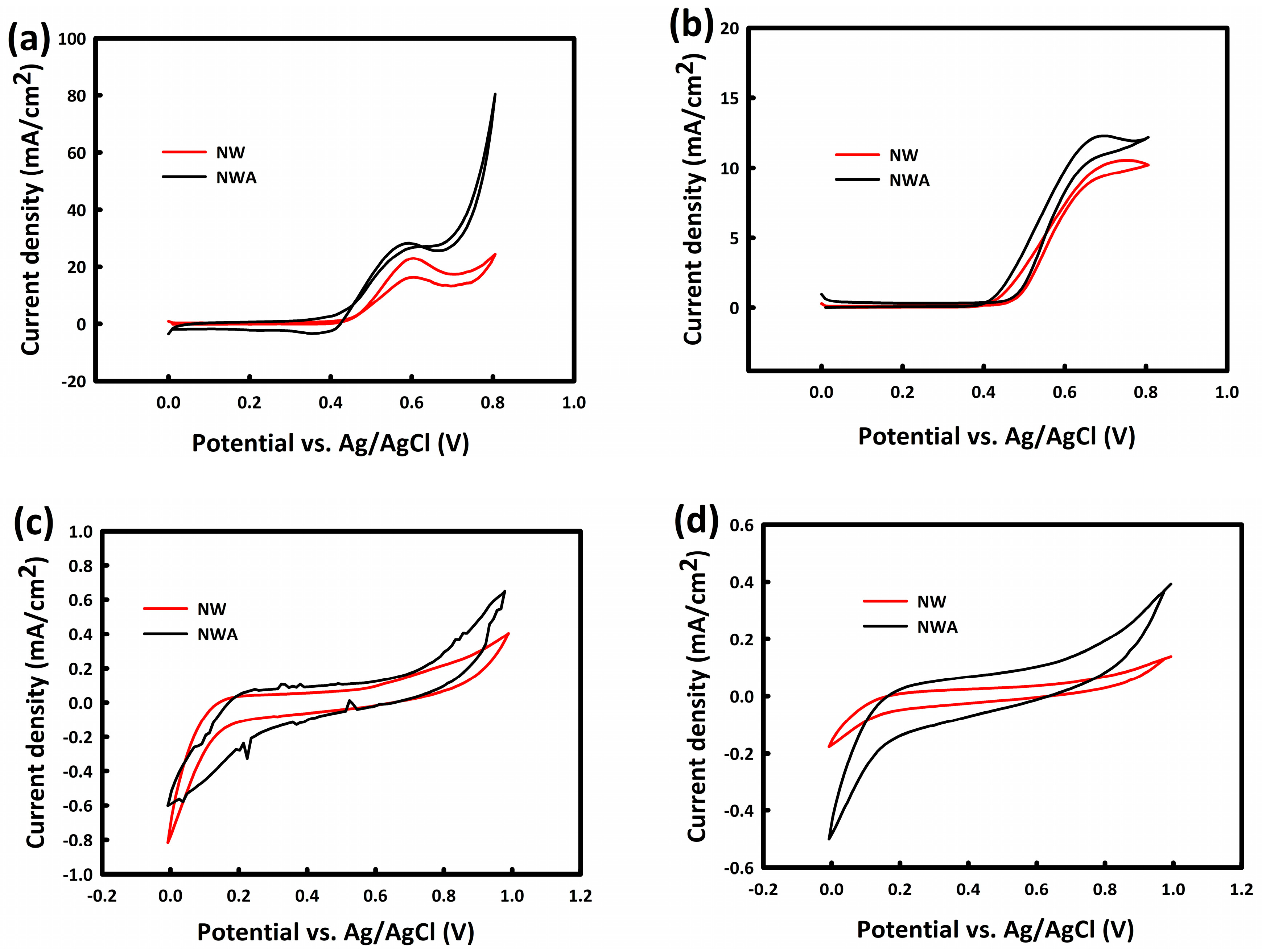 Catalysts 14 00302 g004