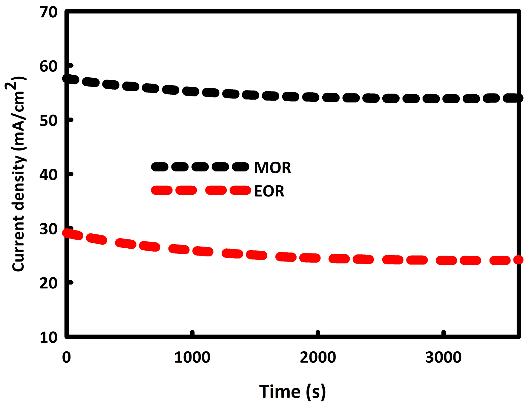 Catalysts 14 00302 g008