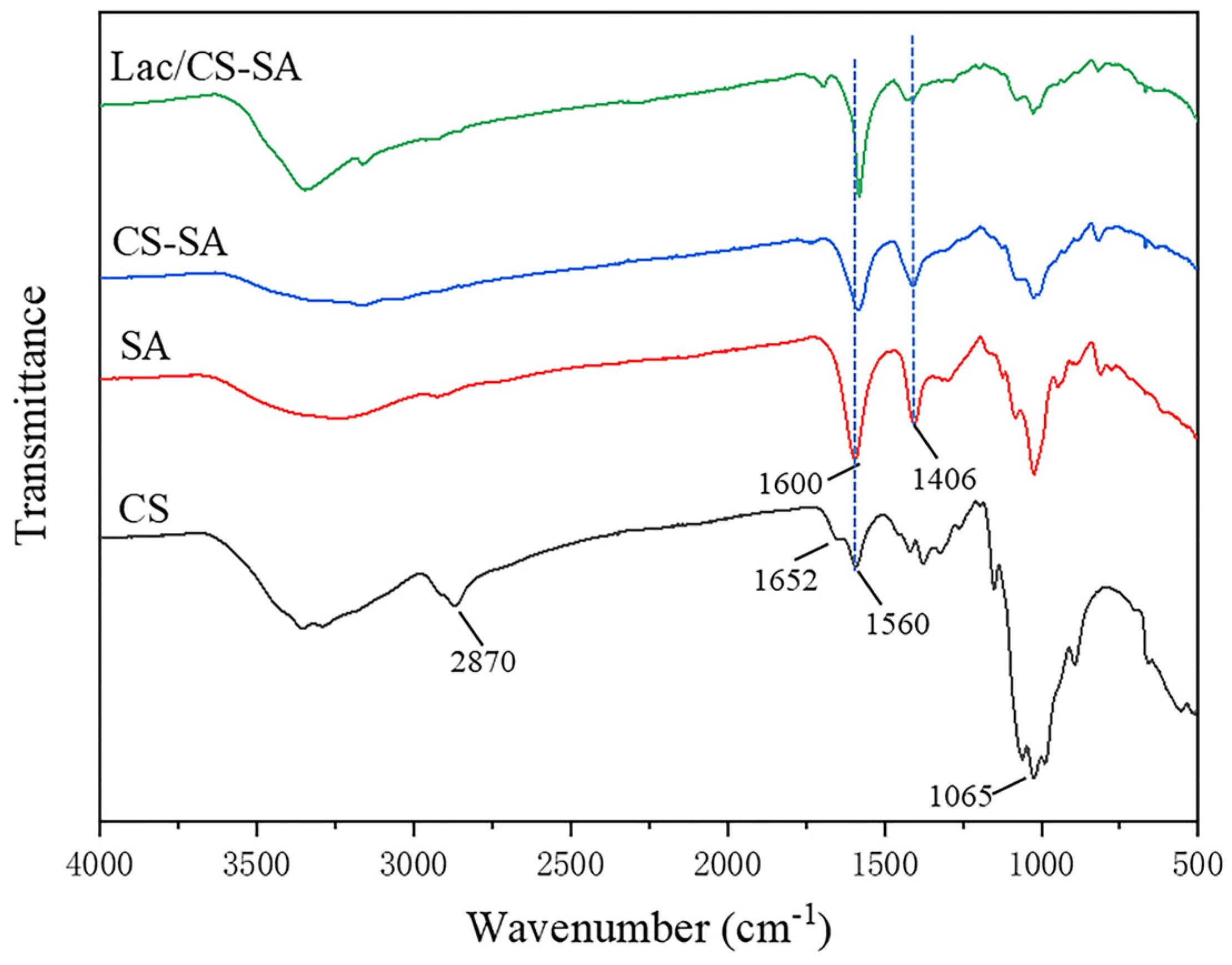 Catalysts 14 00304 g002