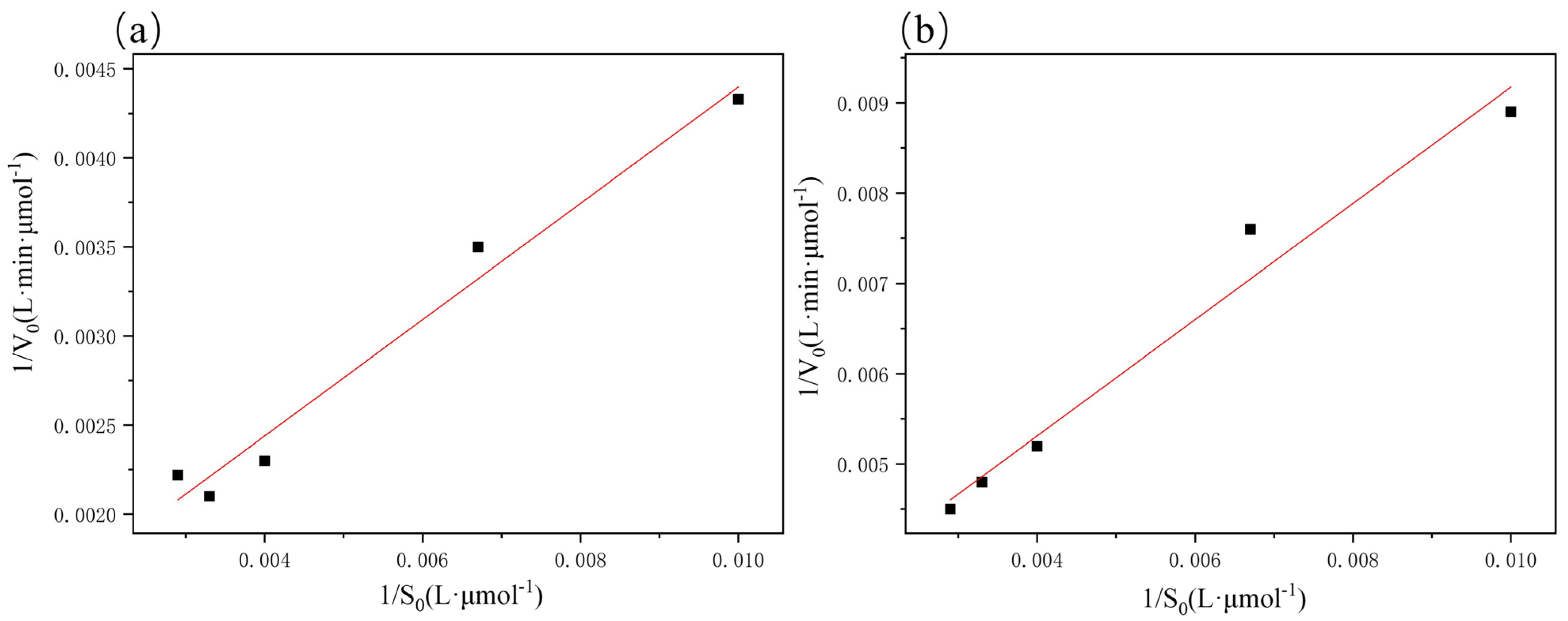 Catalysts 14 00304 g006