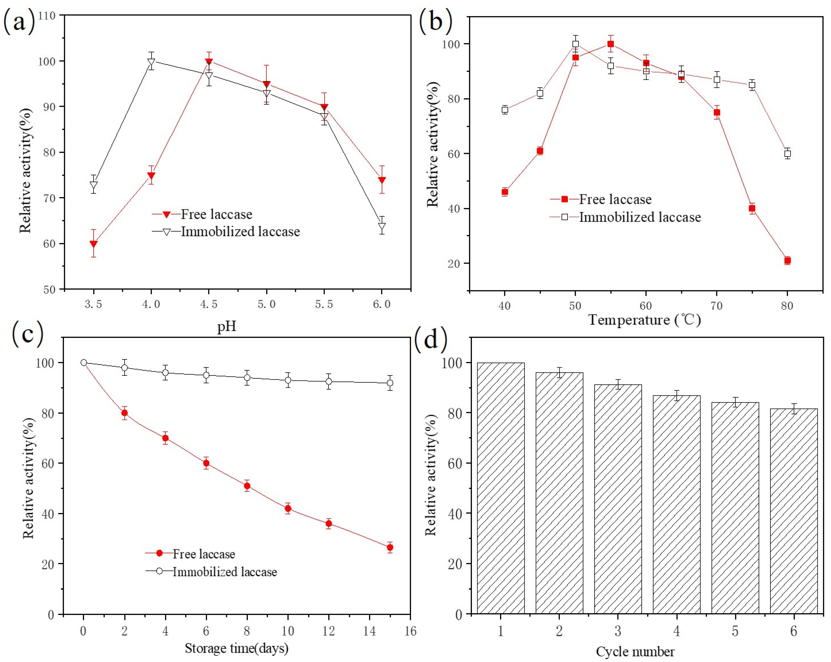Catalysts 14 00304 g007