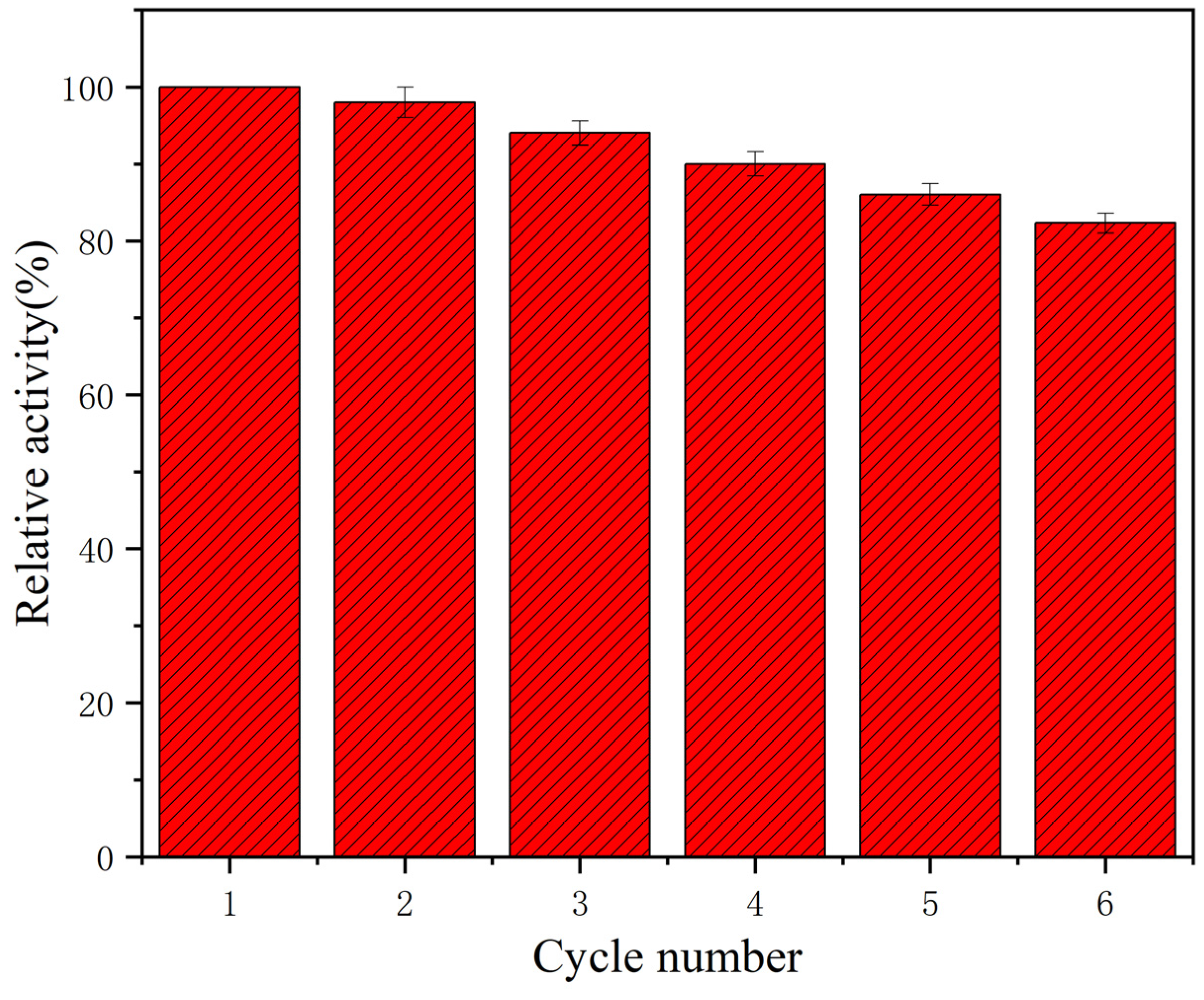 Catalysts 14 00304 g009