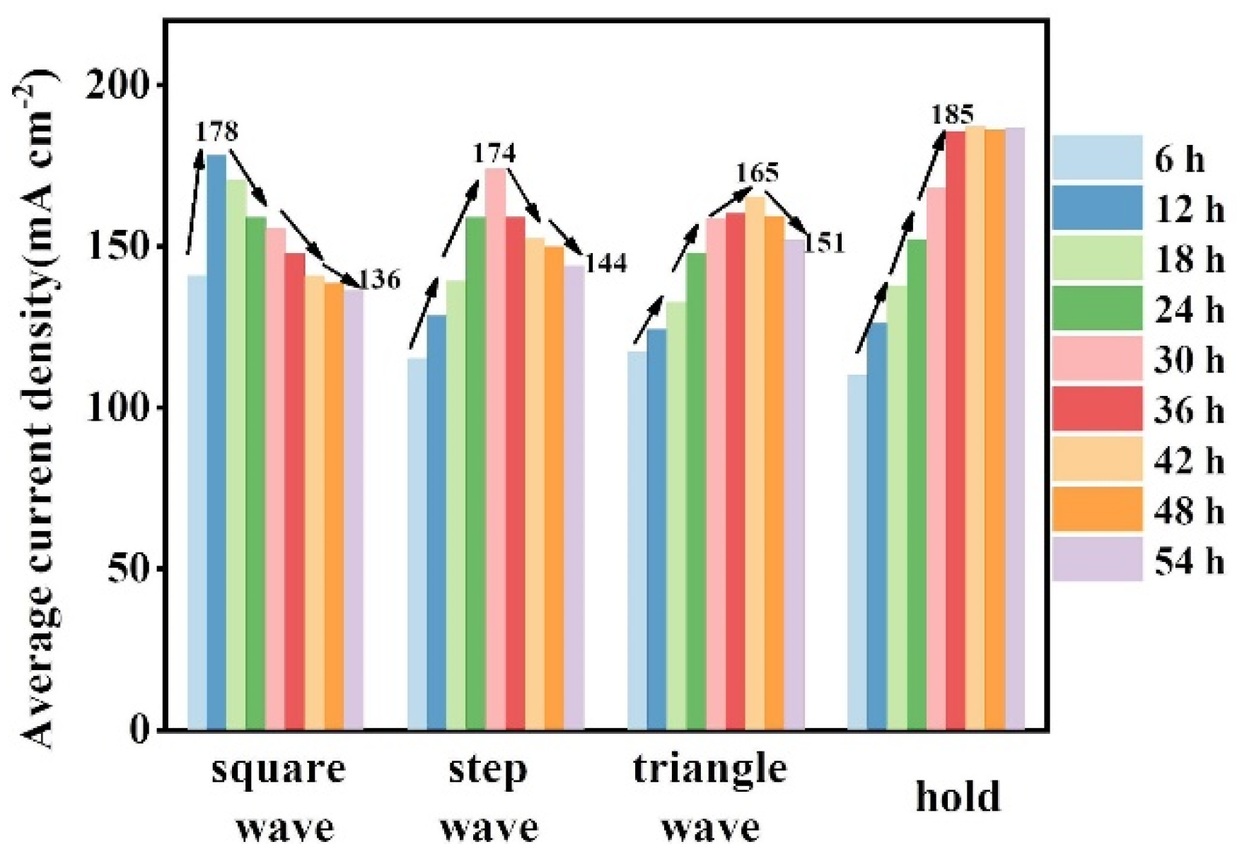 Catalysts 14 00307 g002
