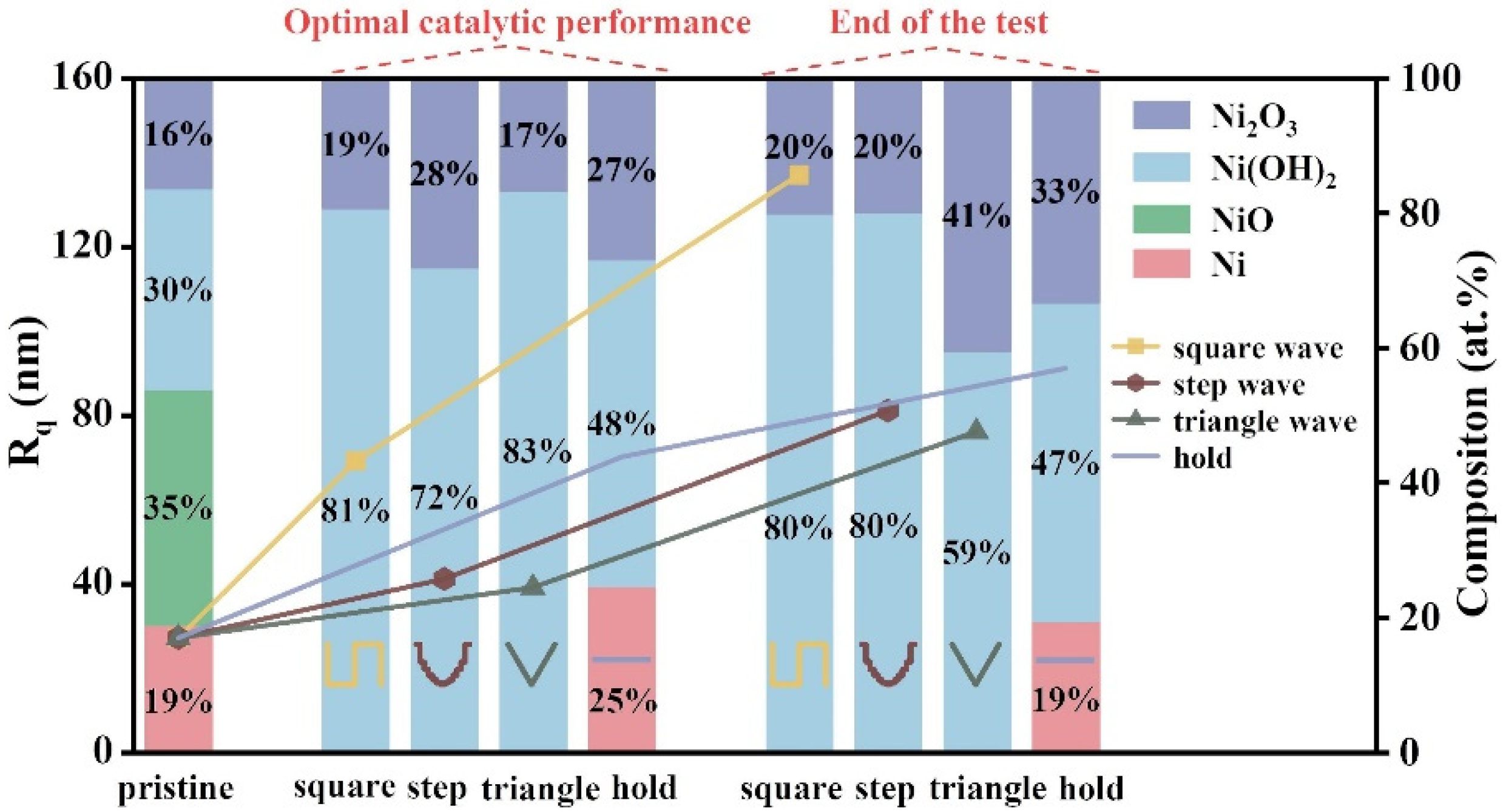 Catalysts 14 00307 g005